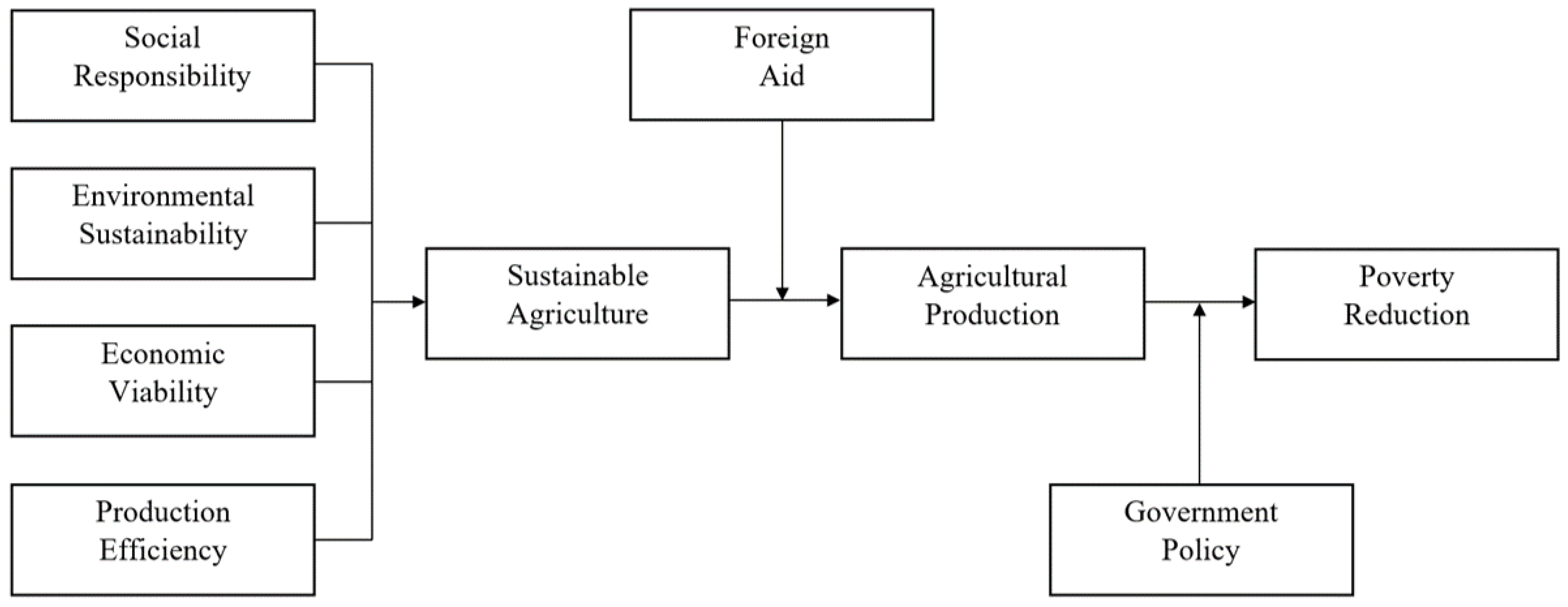 Sustainability 14 14751 g001 Sustainability 14 14751 g001