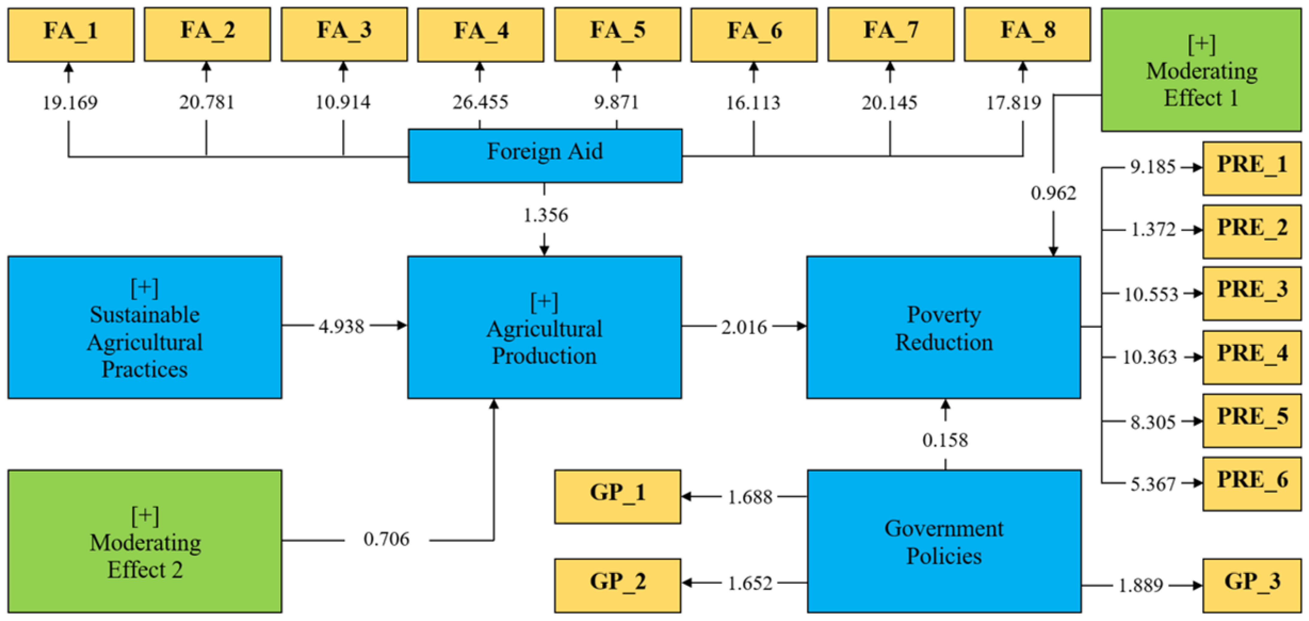 Sustainability 14 14751 g003 Sustainability 14 14751 g003
