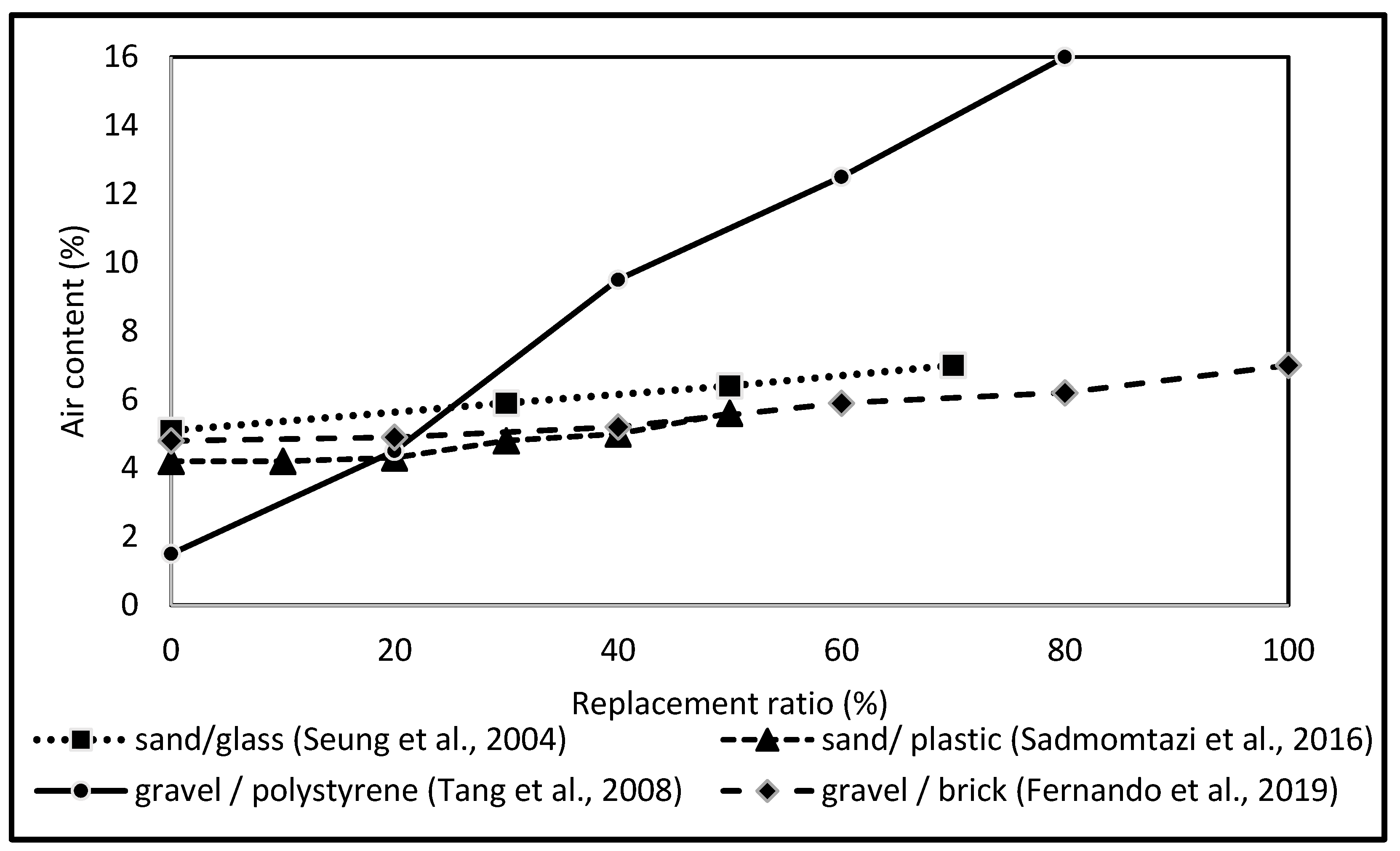 Sustainability 14 14752 g002