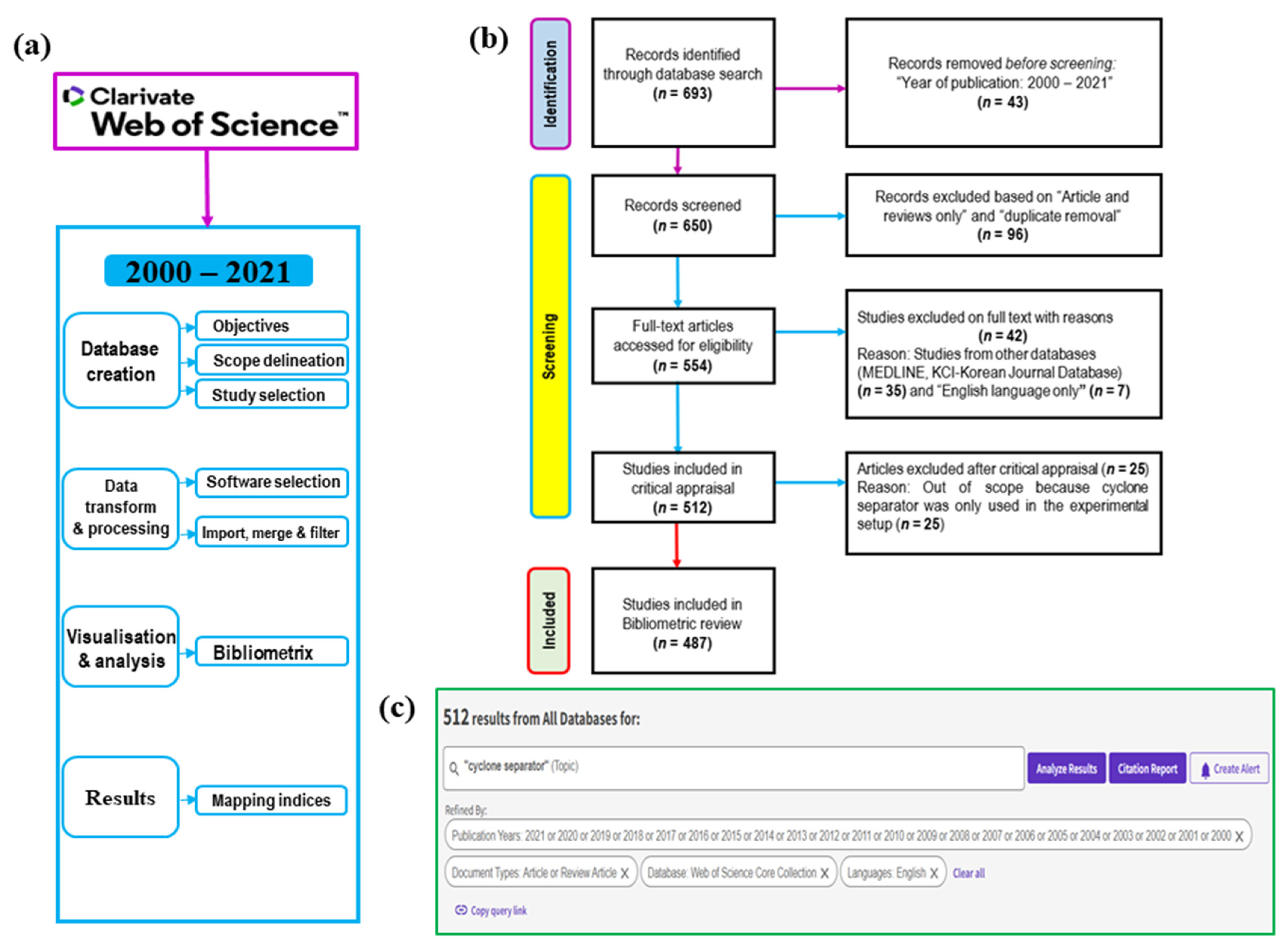 Sustainability 14 14753 g002 Sustainability 14 14753 g002