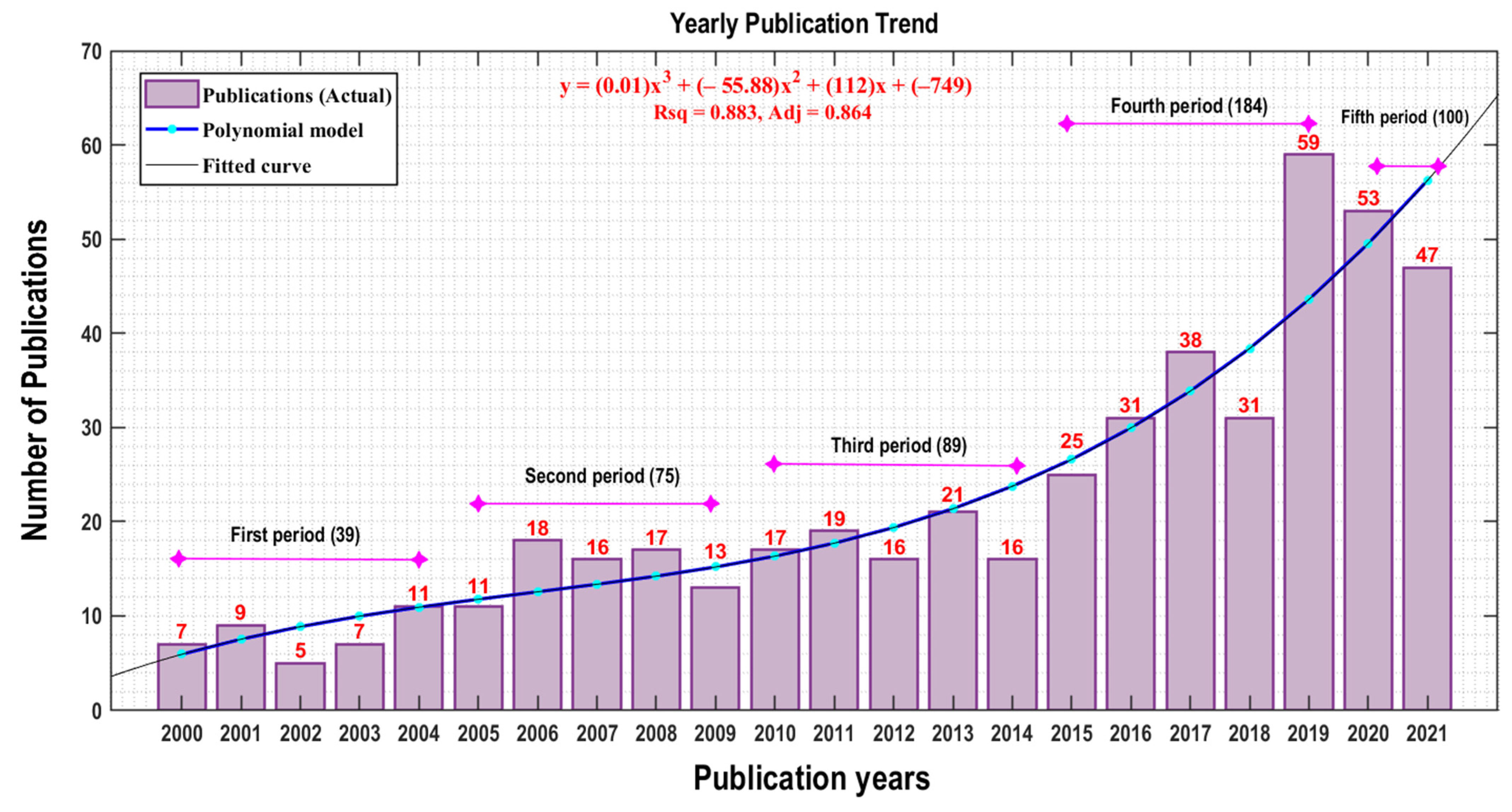 Sustainability 14 14753 g003 Sustainability 14 14753 g003
