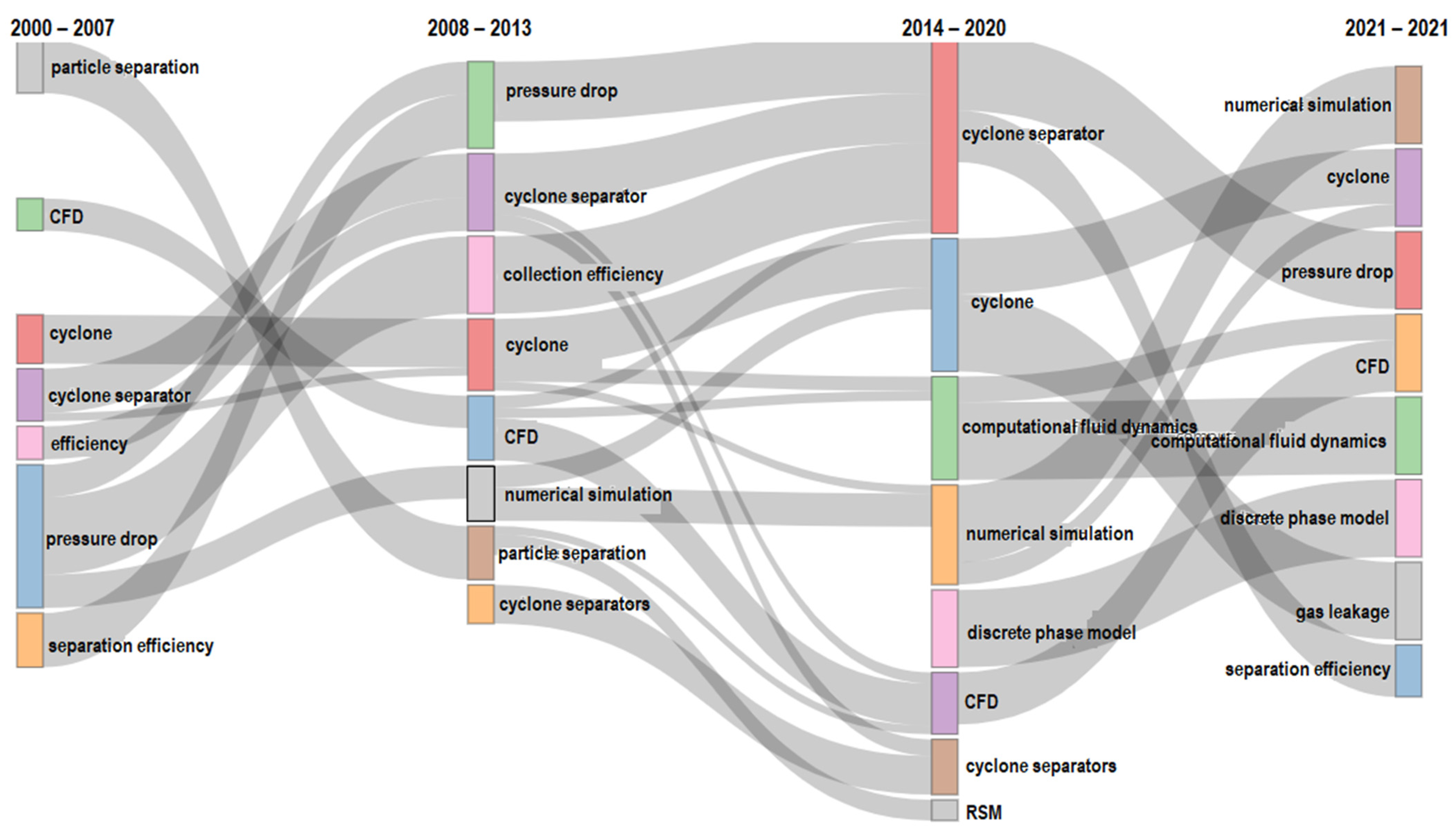 Sustainability 14 14753 g006 Sustainability 14 14753 g006
