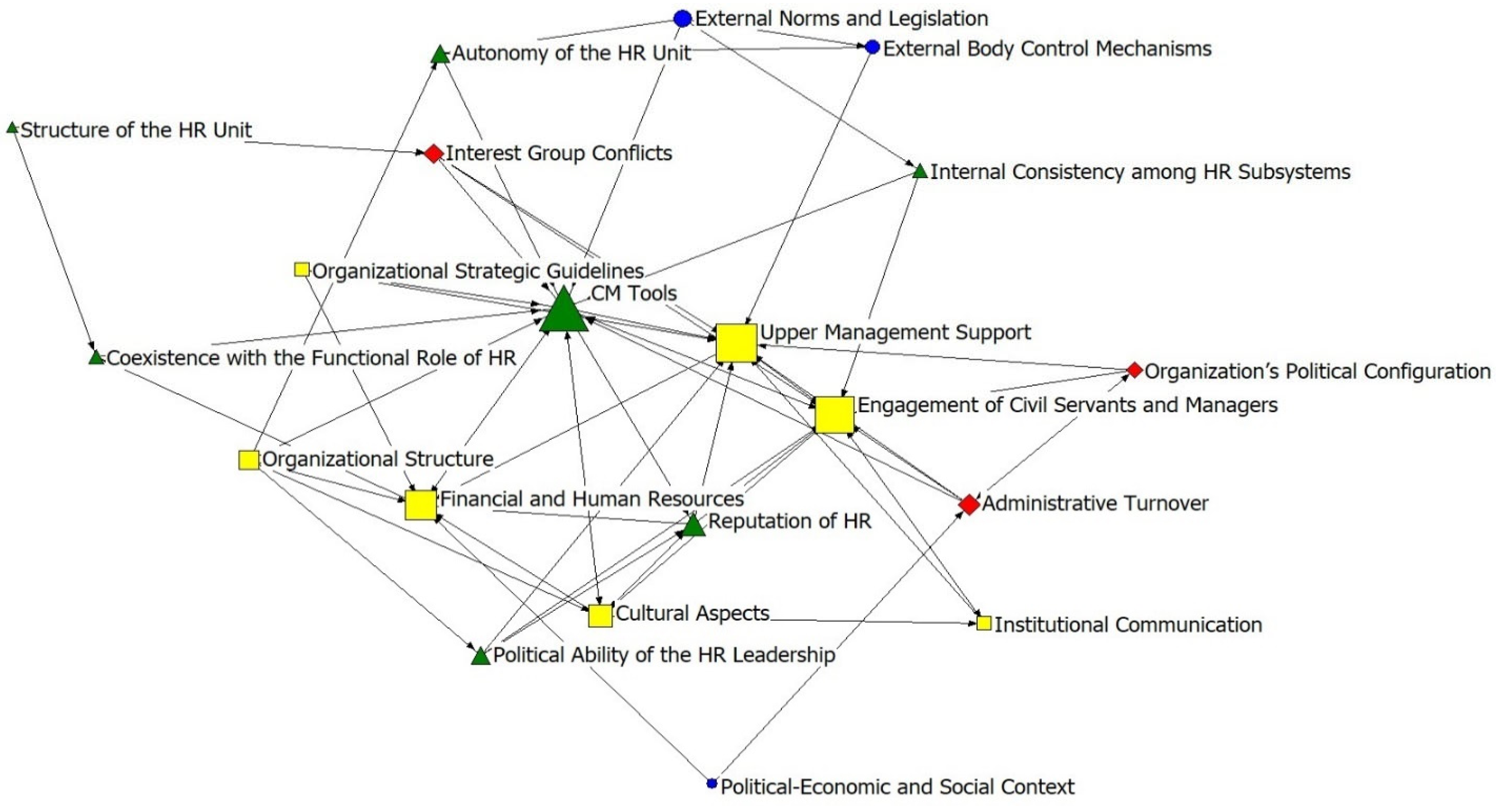 Triangulação dos dados.  Download Scientific Diagram