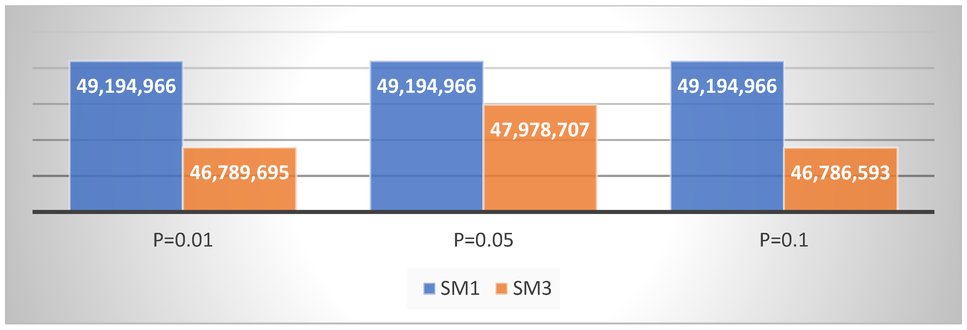 Sparx sm3 sales
