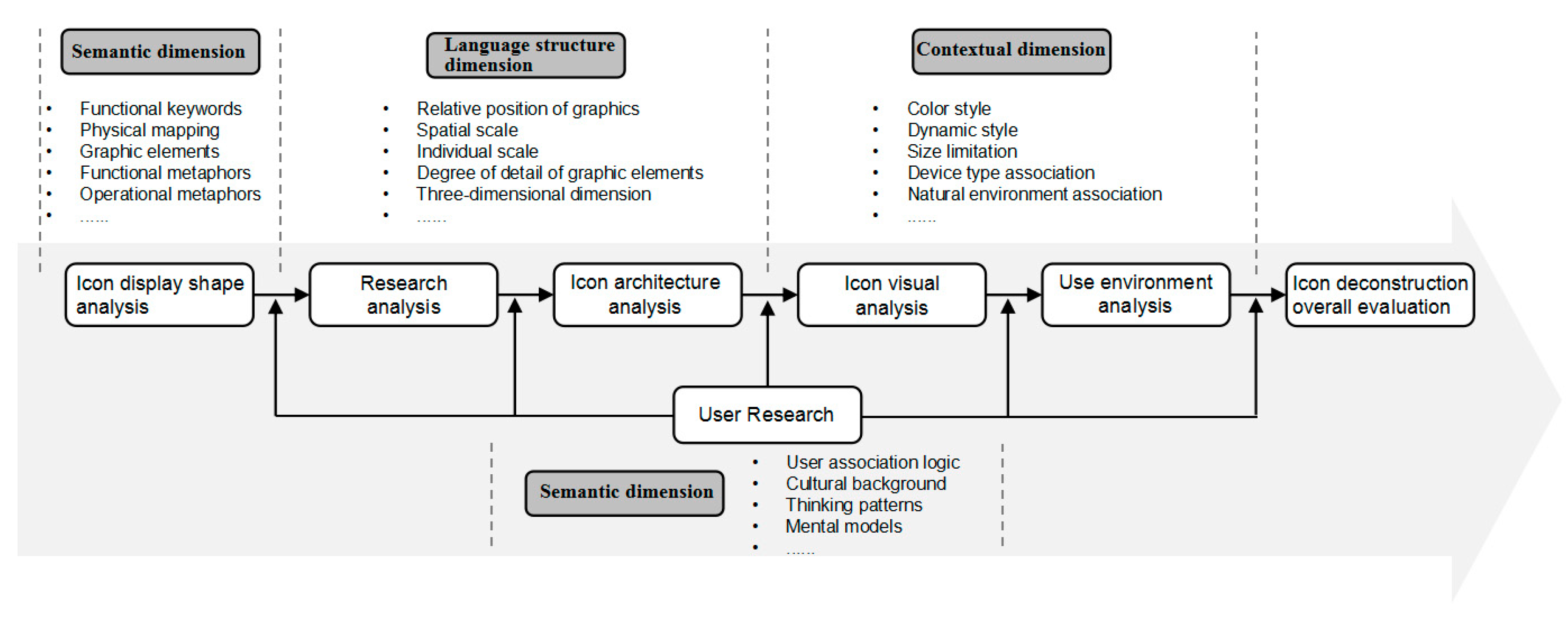 Sustainability 14 14759 g002 Sustainability 14 14759 g002