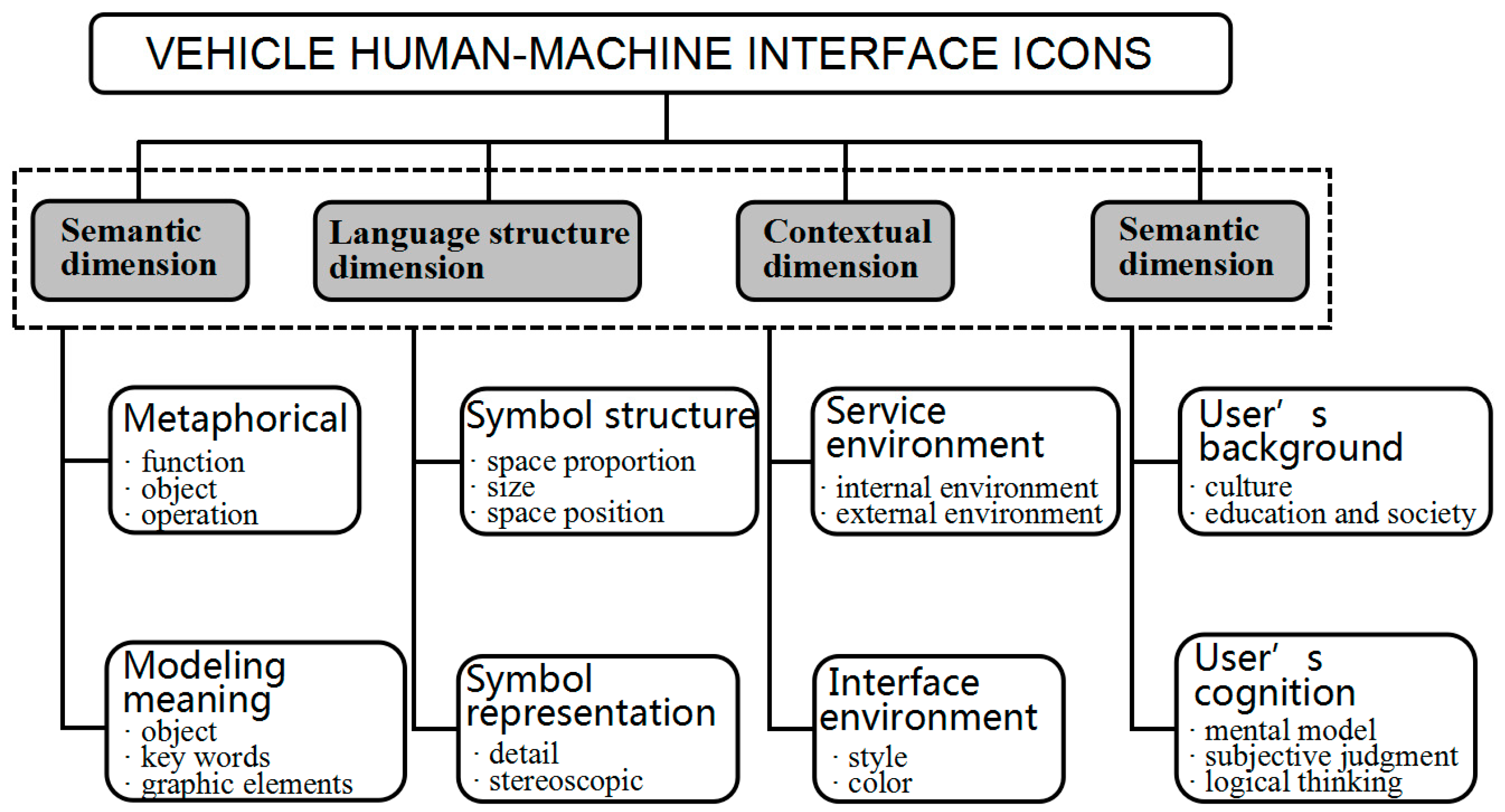 Sustainability 14 14759 g003 Sustainability 14 14759 g003
