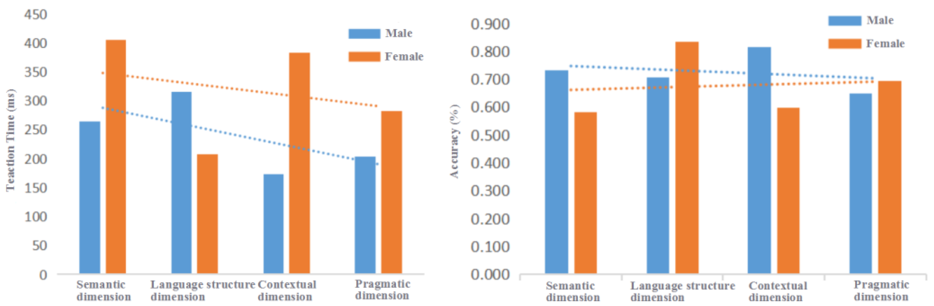 Sustainability 14 14759 g008 Sustainability 14 14759 g008