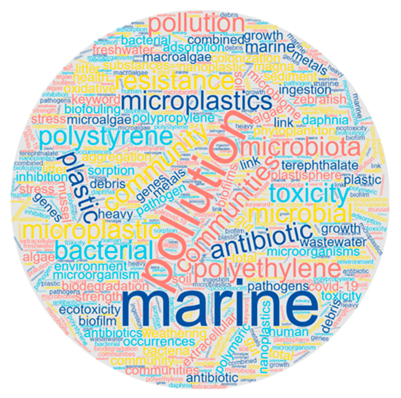 Sustainability 14 14761 g004