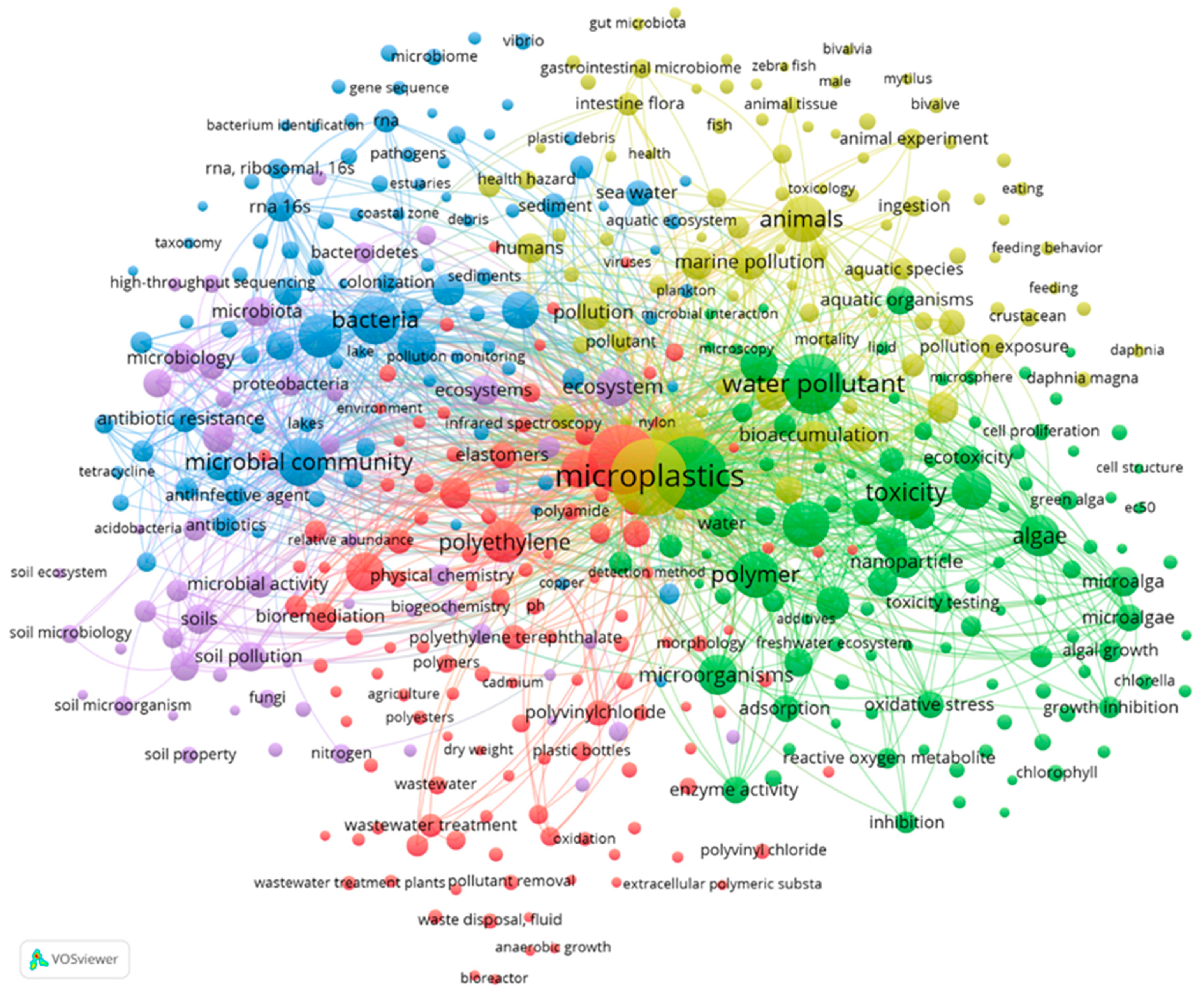 Sustainability 14 14761 g005