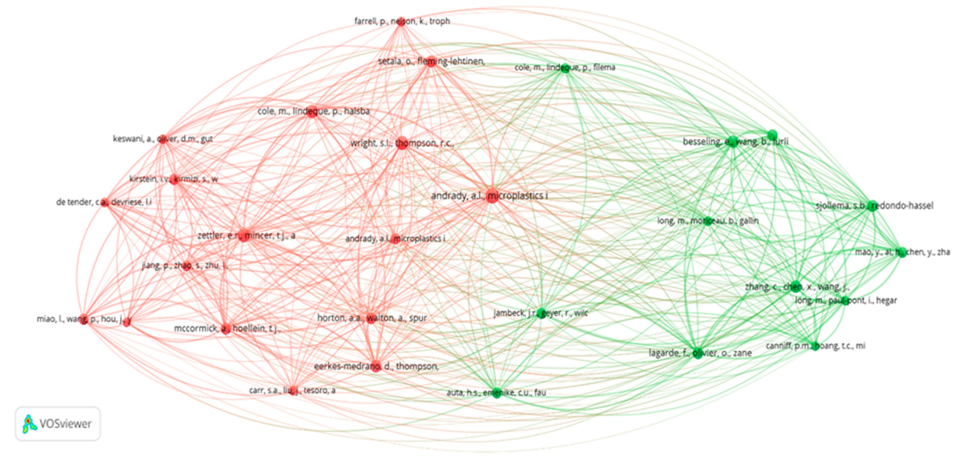 Sustainability 14 14761 g006