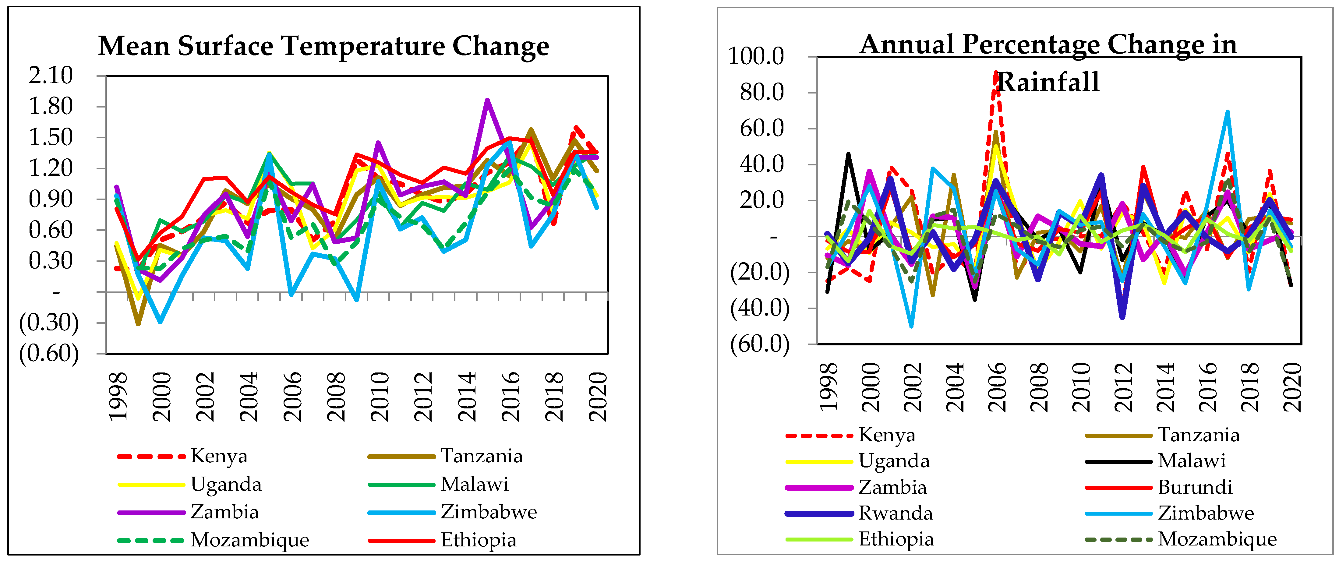 Sustainability 14 14764 g001 Sustainability 14 14764 g001