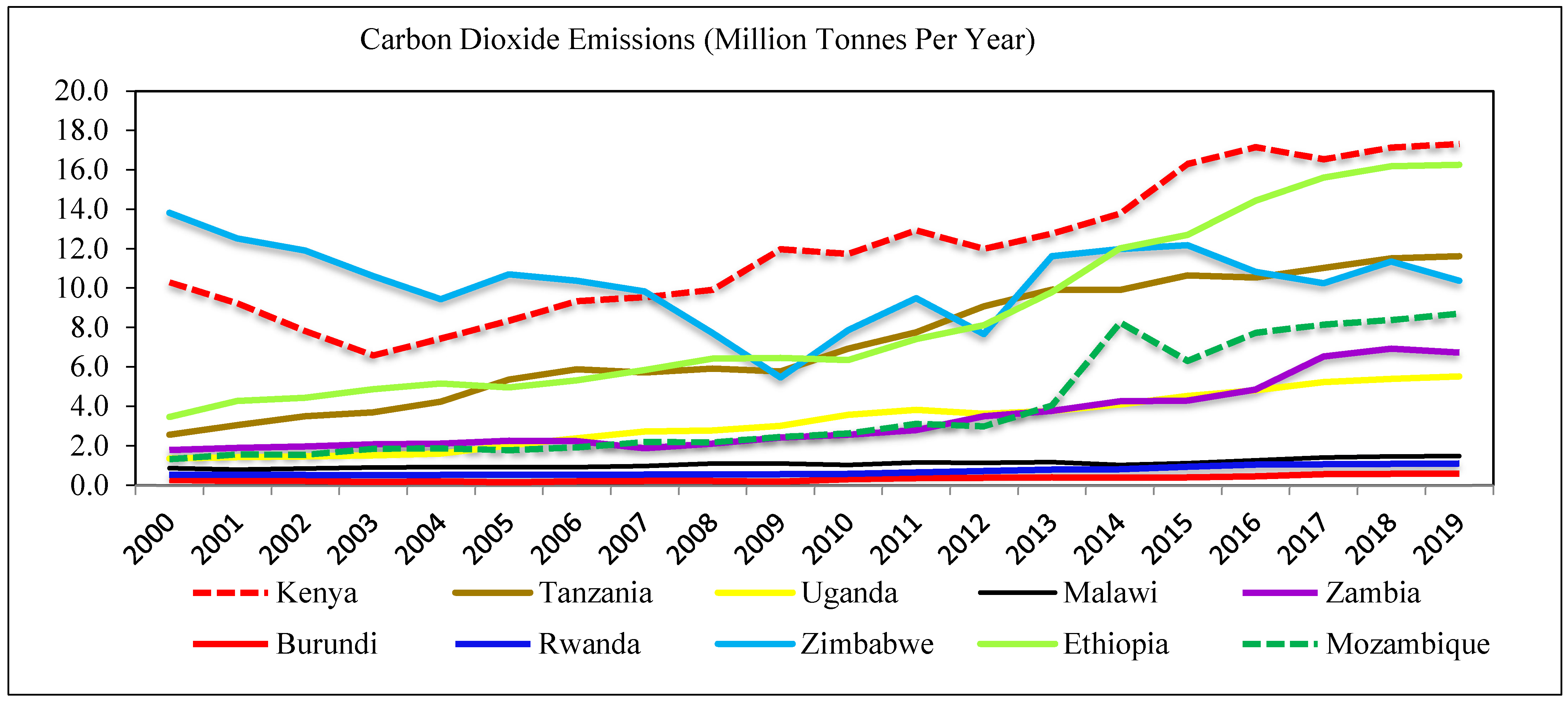 Sustainability 14 14764 g002 Sustainability 14 14764 g002