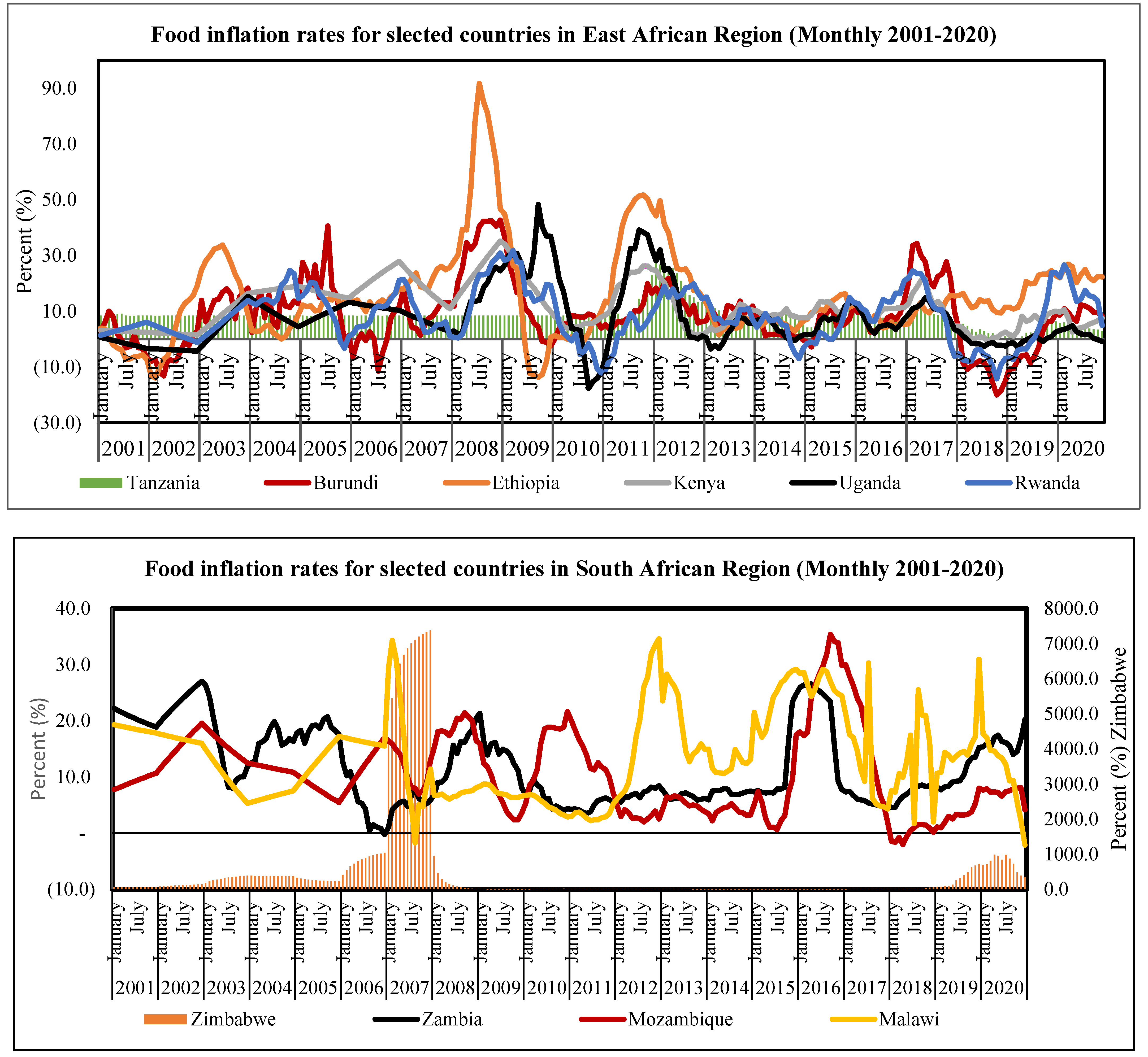Sustainability 14 14764 g003 Sustainability 14 14764 g003
