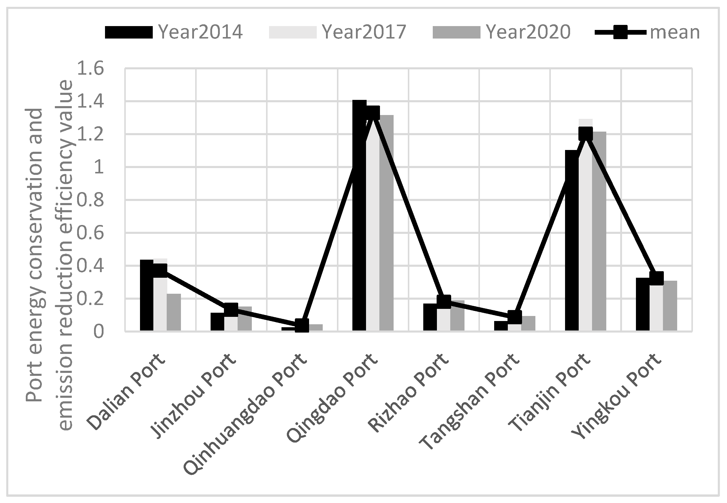 Sustainability 14 14765 g002