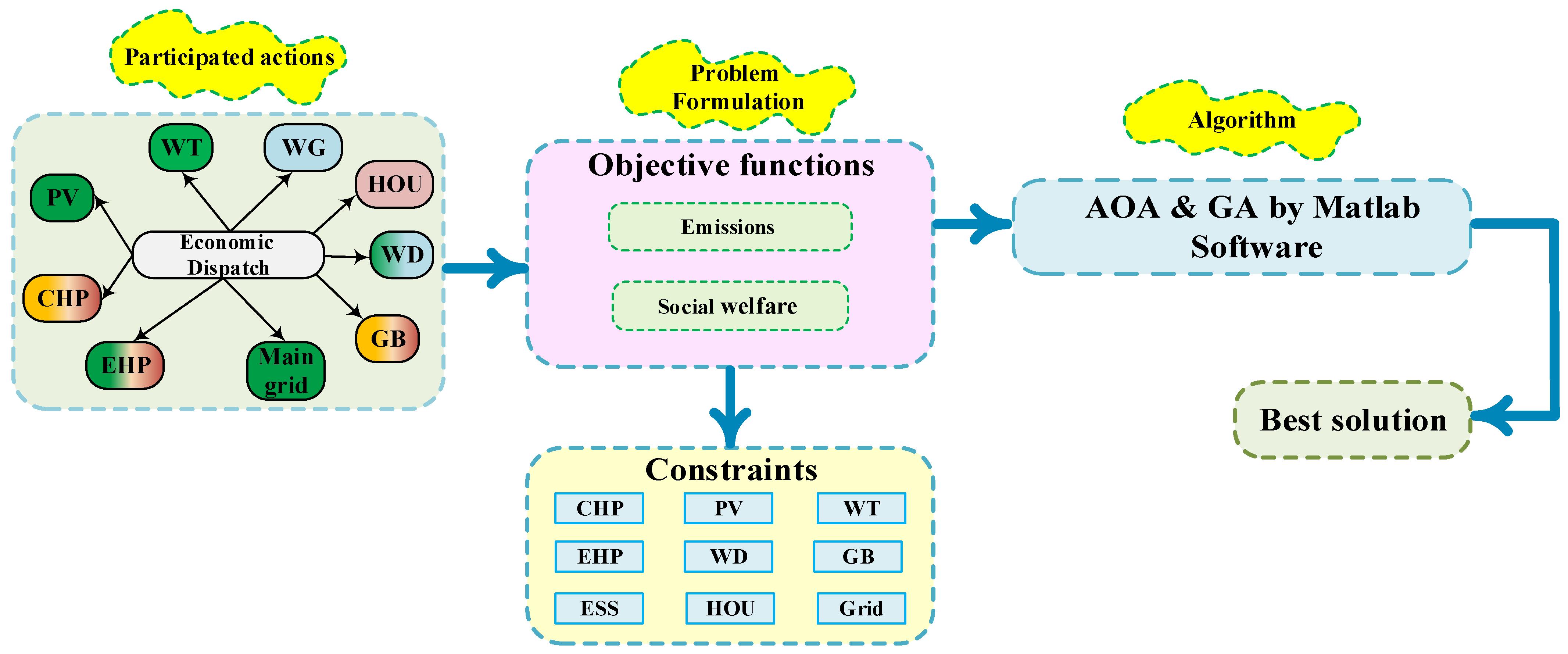 Sustainability 14 14766 g005