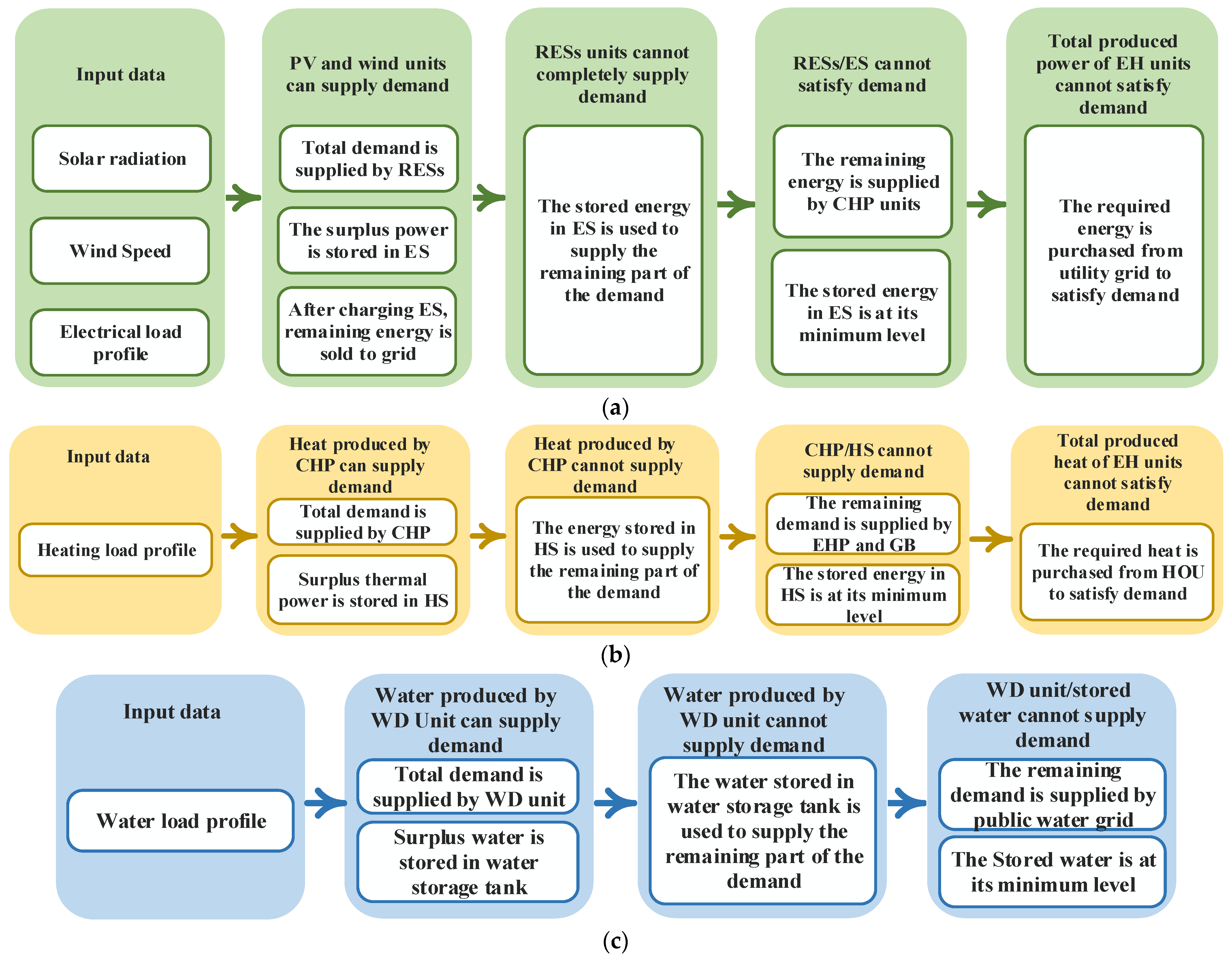 Sustainability 14 14766 g006