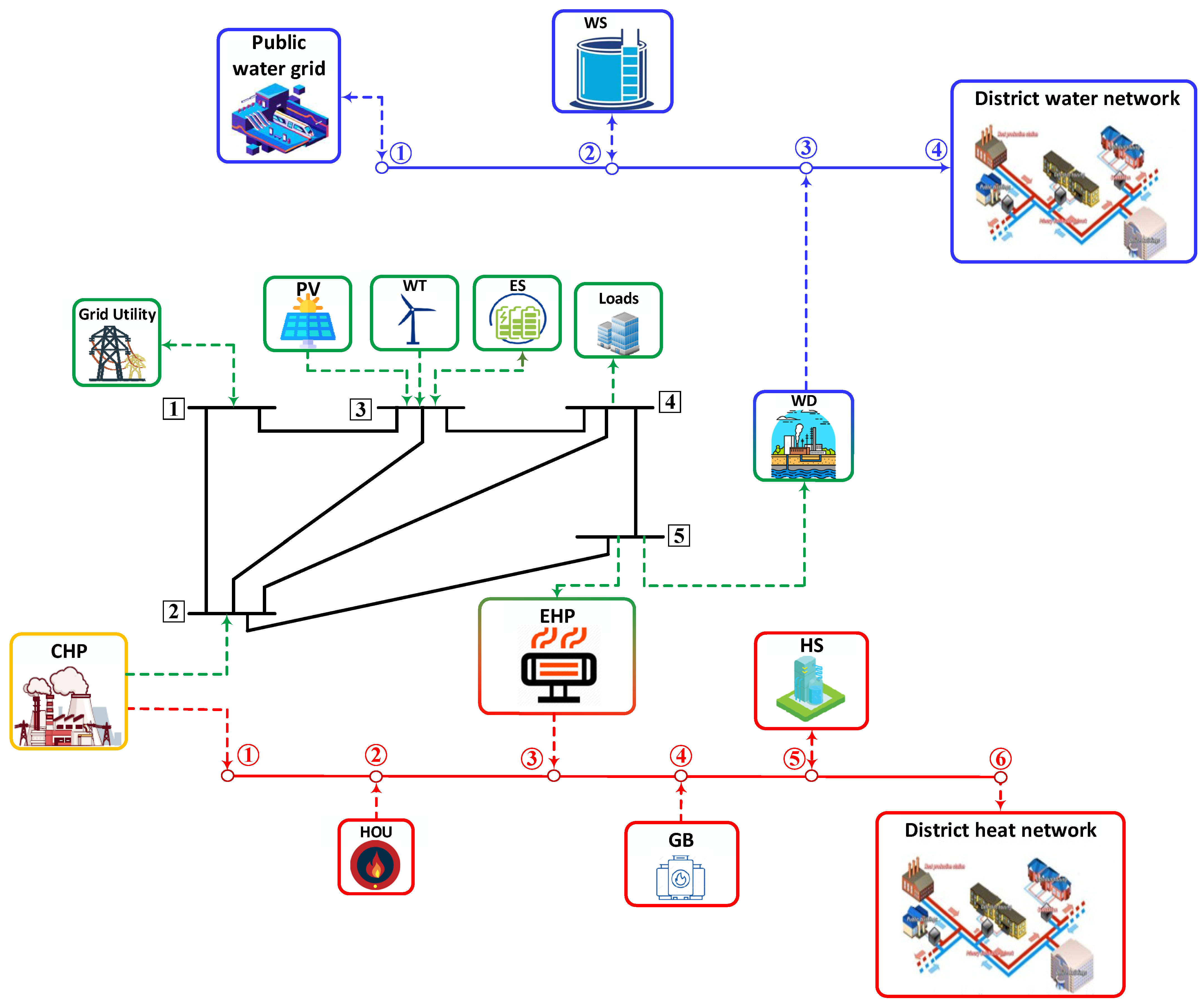 Sustainability 14 14766 g007