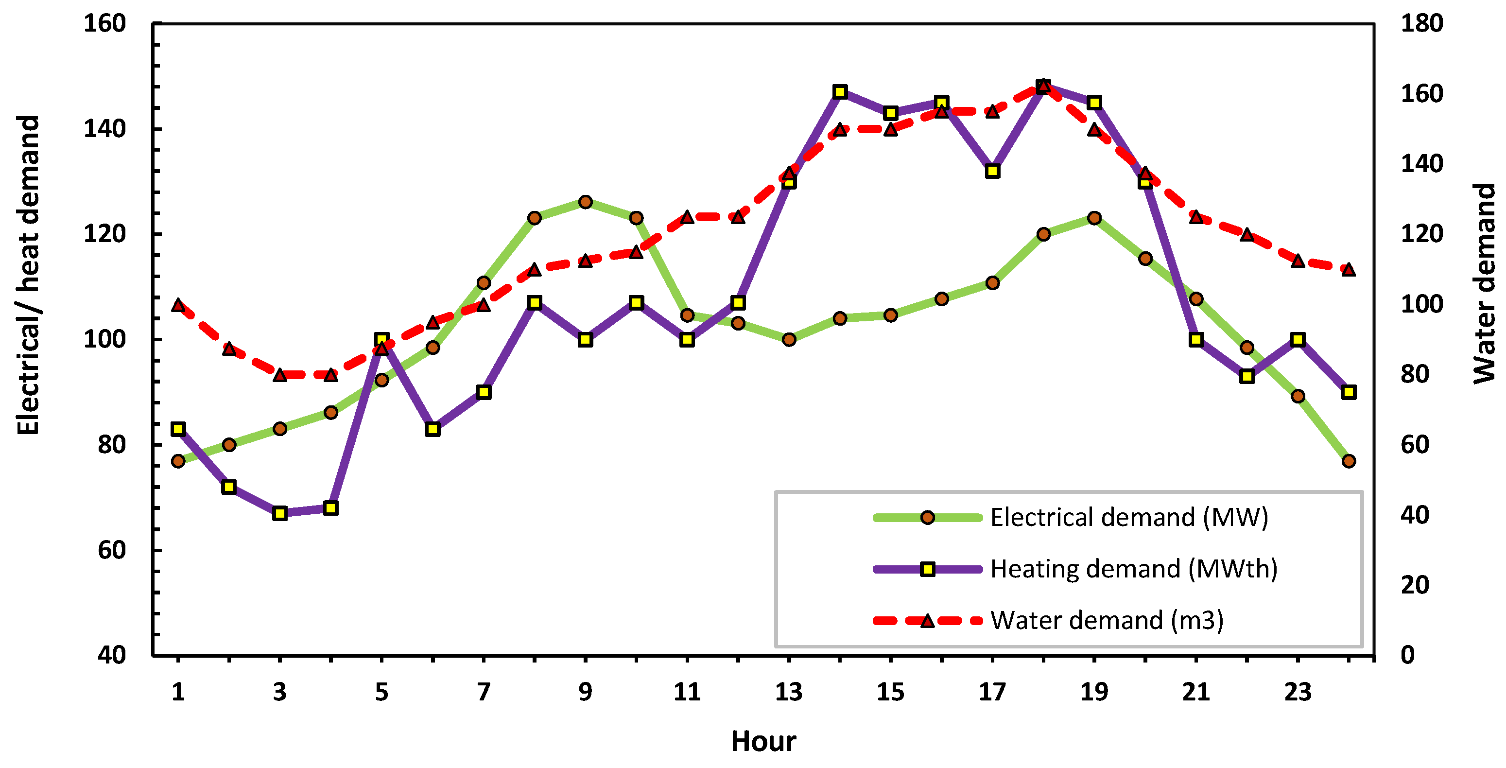 Sustainability 14 14766 g008