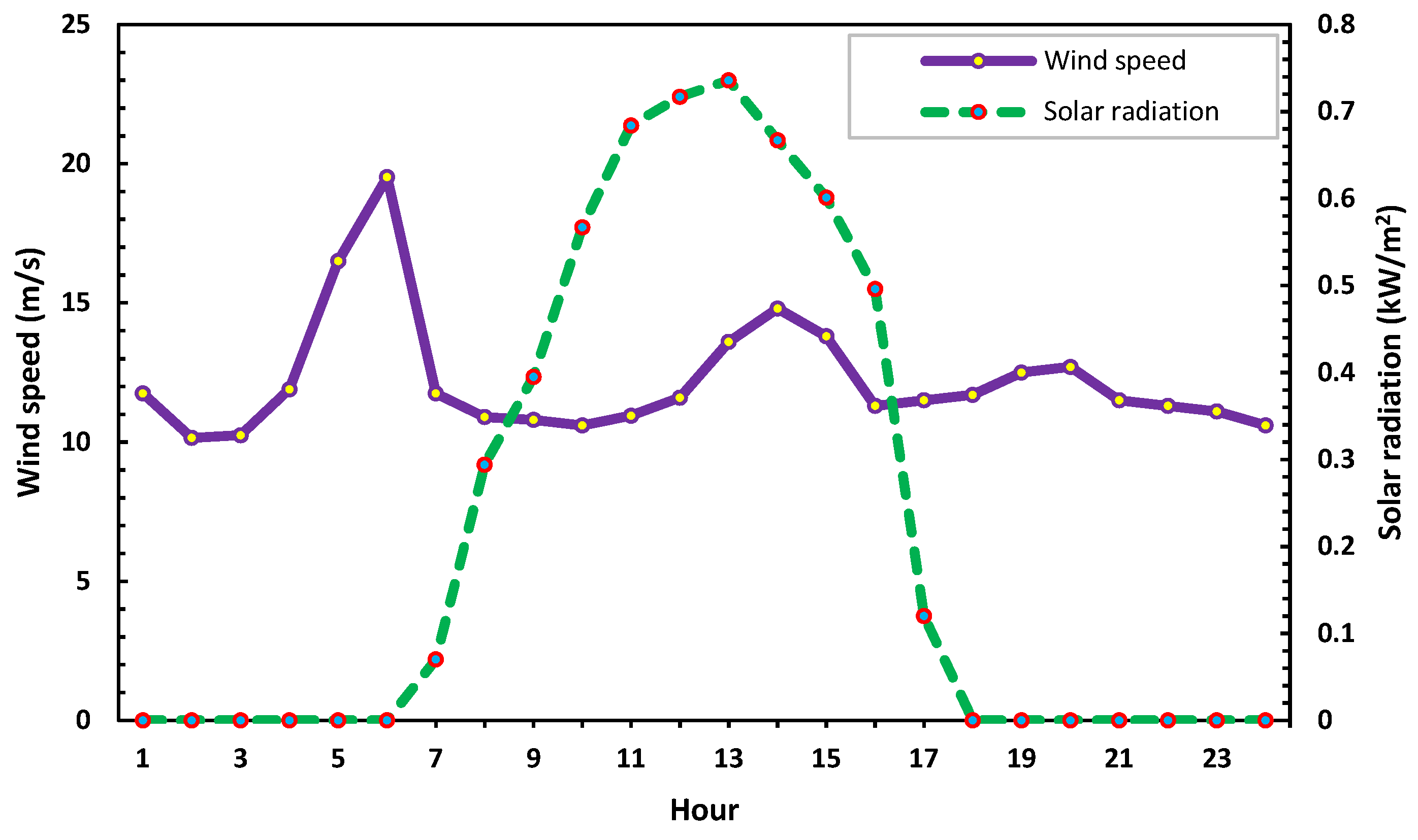 Sustainability 14 14766 g009