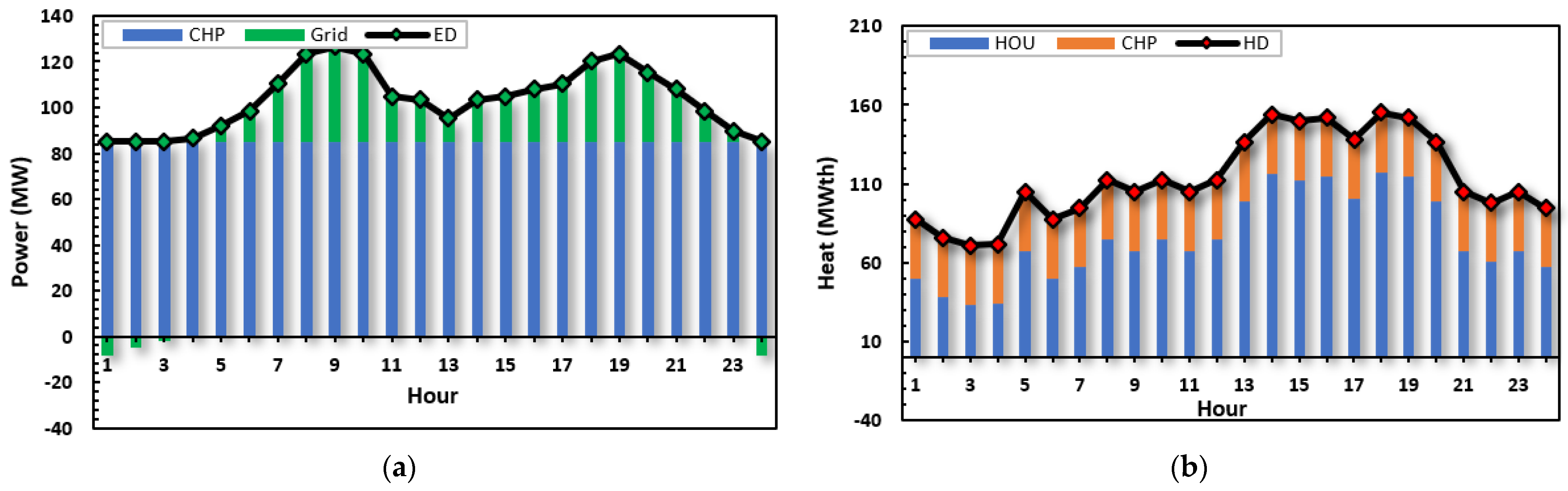 Sustainability 14 14766 g010a