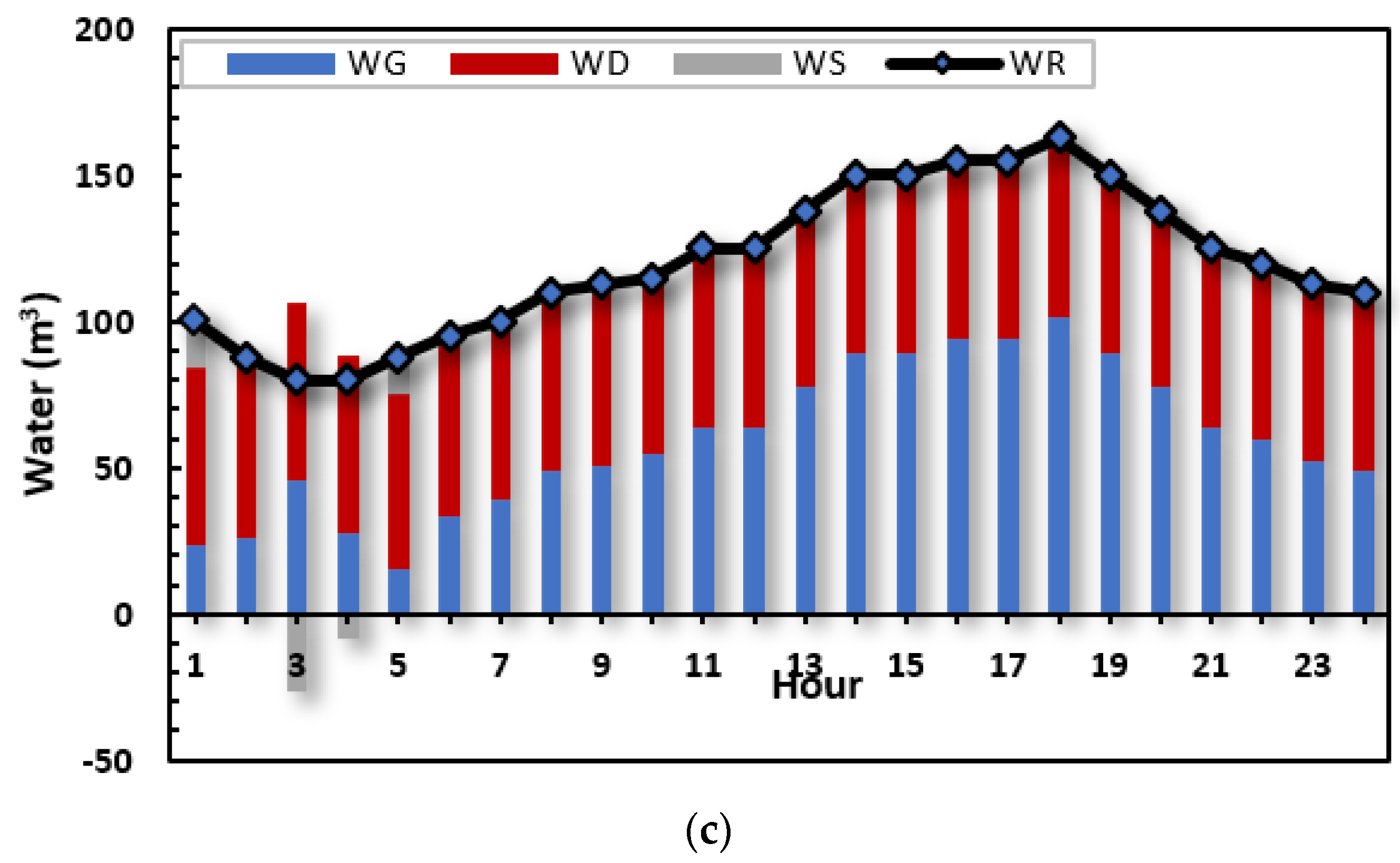 Sustainability 14 14766 g010b