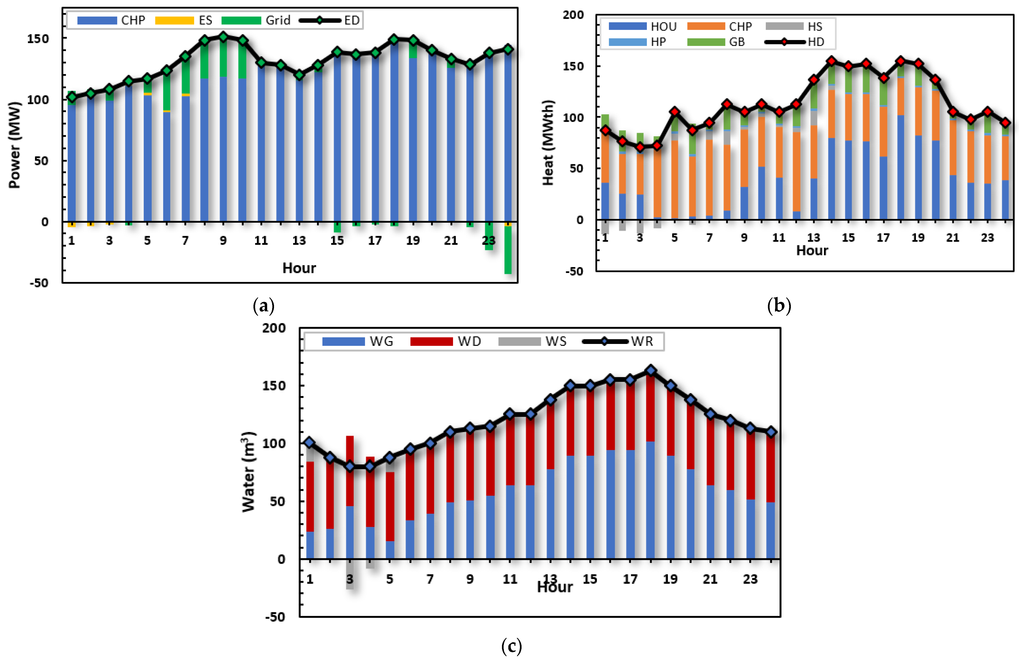 Sustainability 14 14766 g011