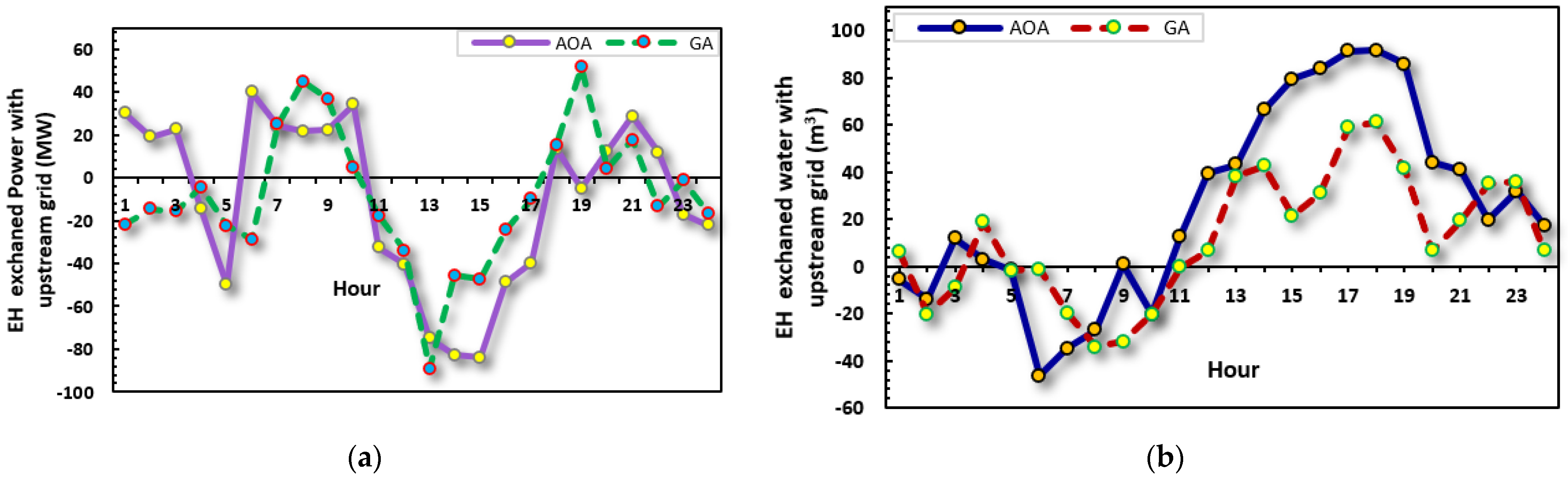 Sustainability 14 14766 g015