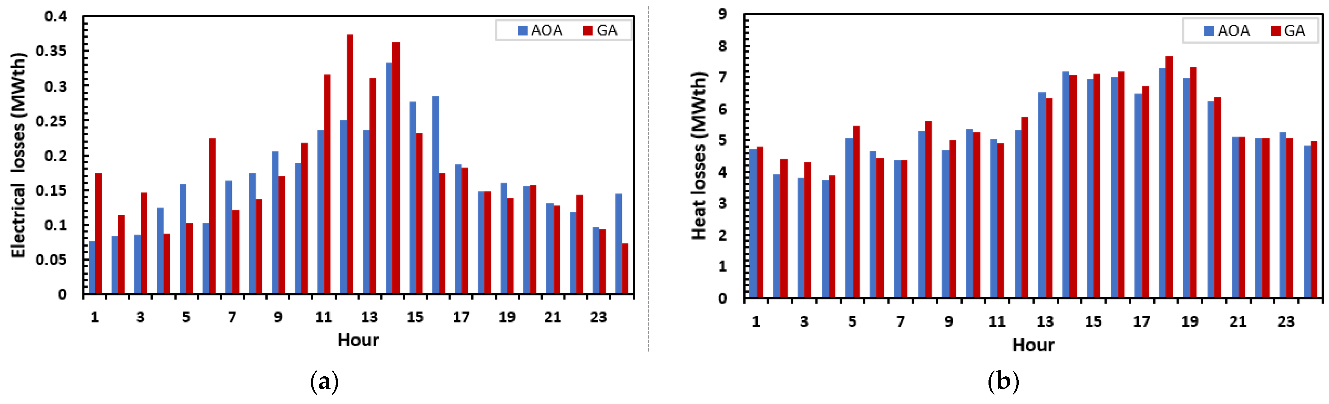 Sustainability 14 14766 g017