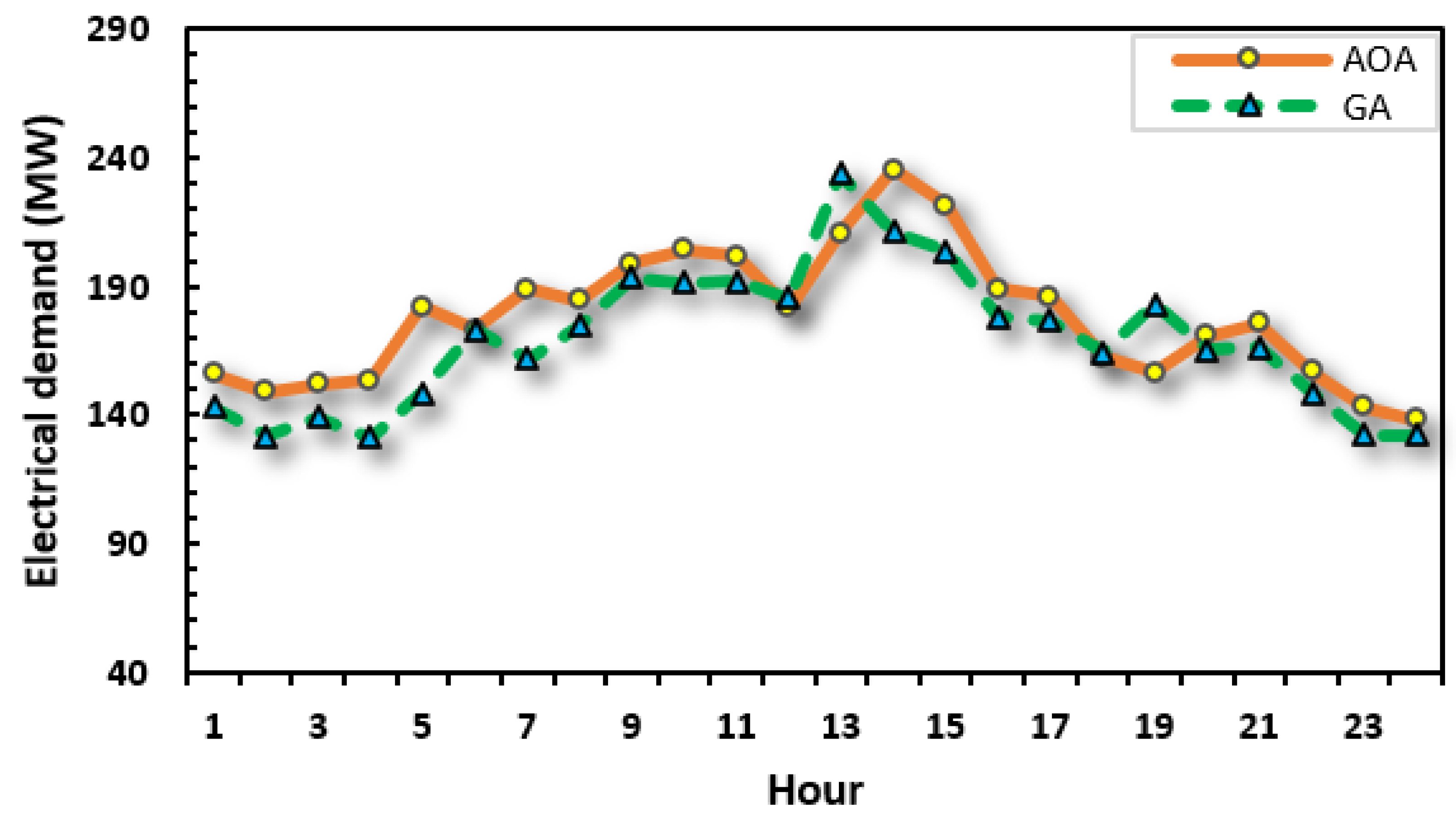 Sustainability 14 14766 g018