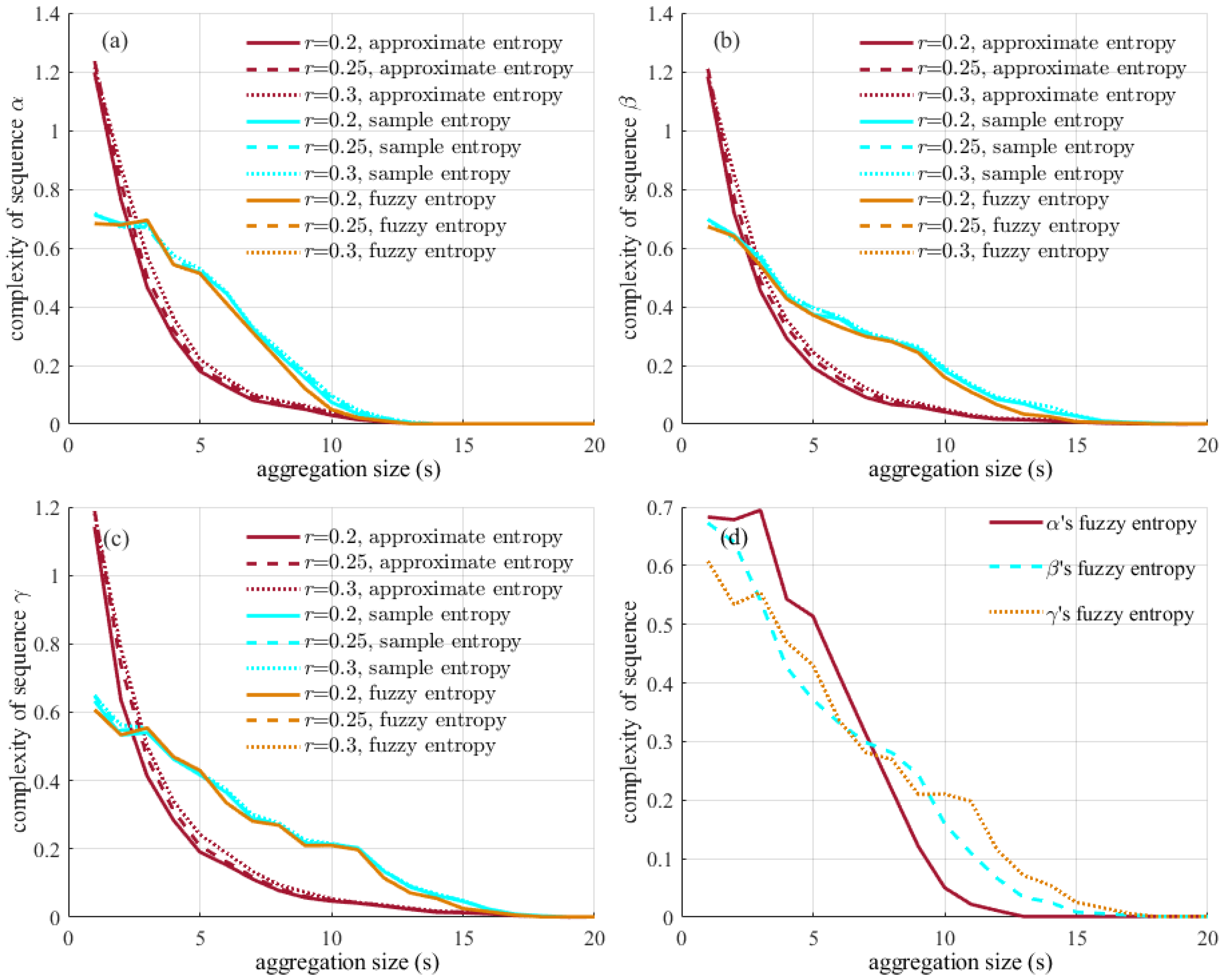 Sustainability 14 14767 g007 Sustainability 14 14767 g007