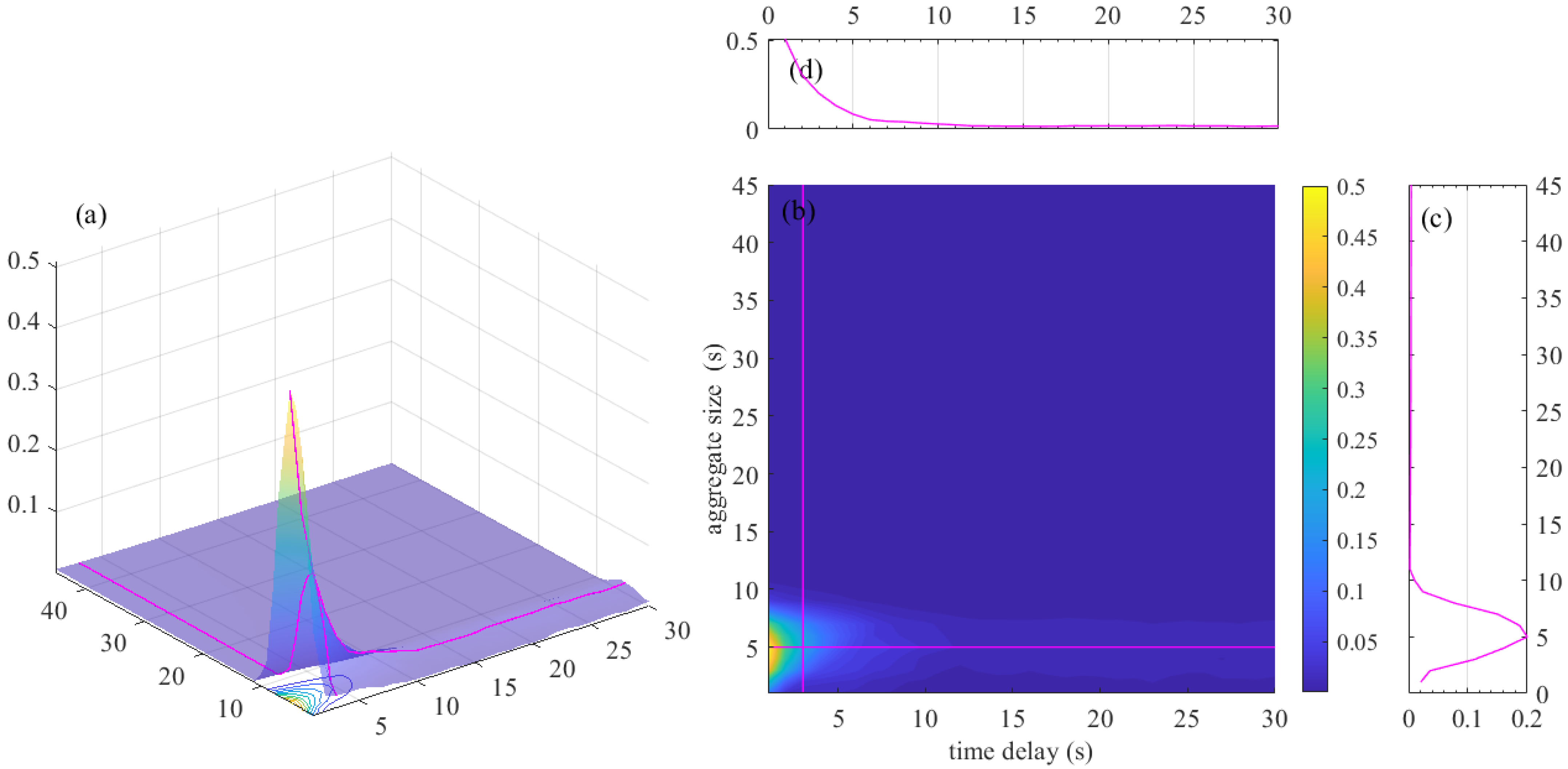 Sustainability 14 14767 g008 Sustainability 14 14767 g008