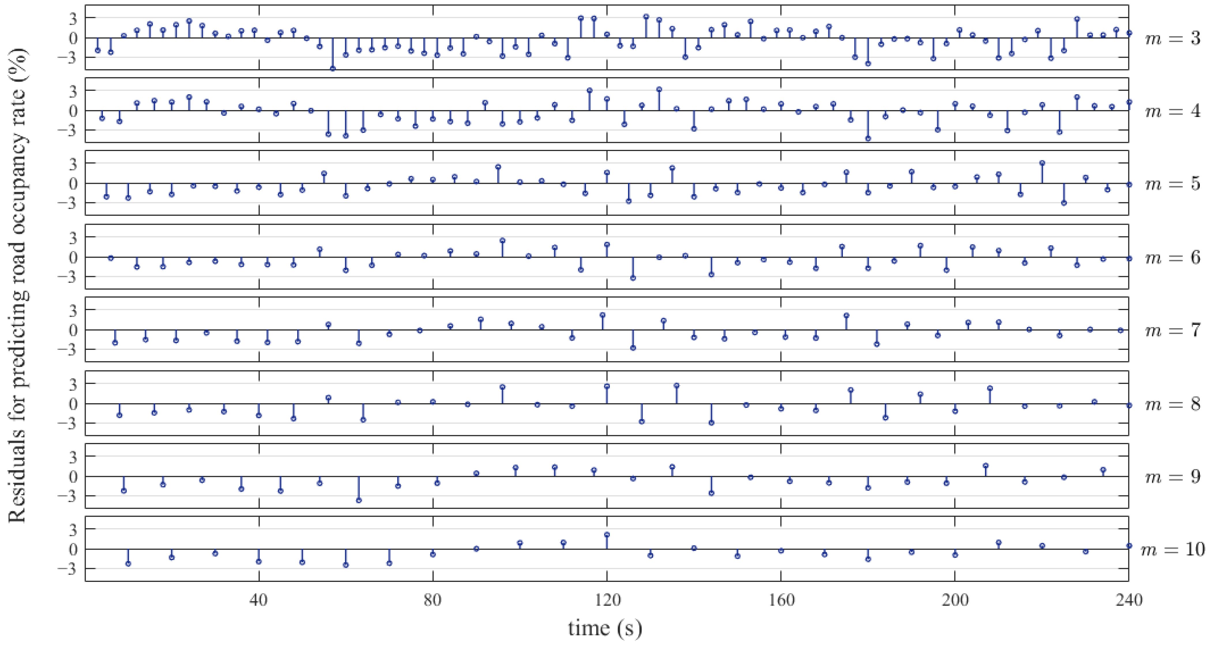Sustainability 14 14767 g012 Sustainability 14 14767 g012