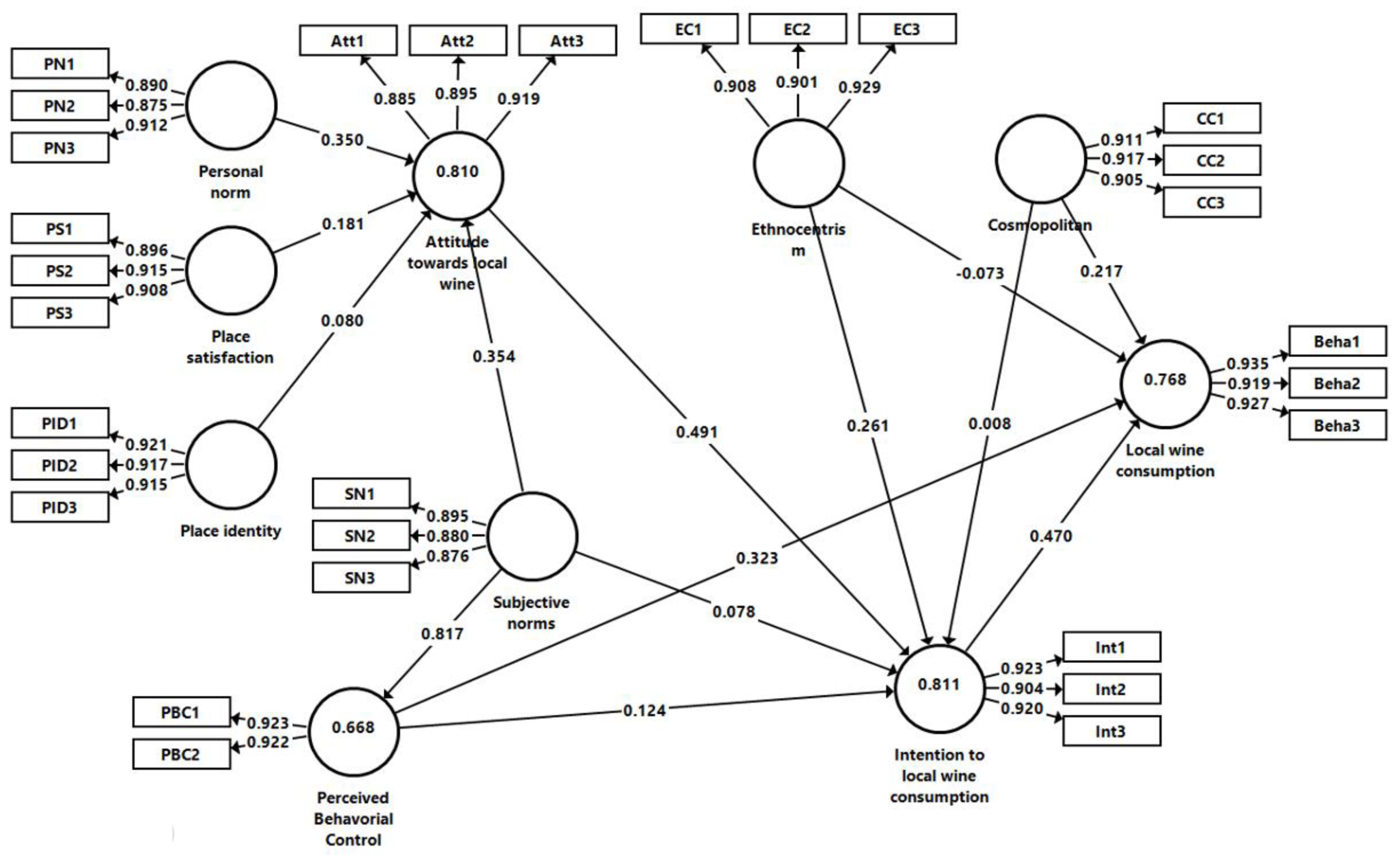 Sustainability 14 14769 g002