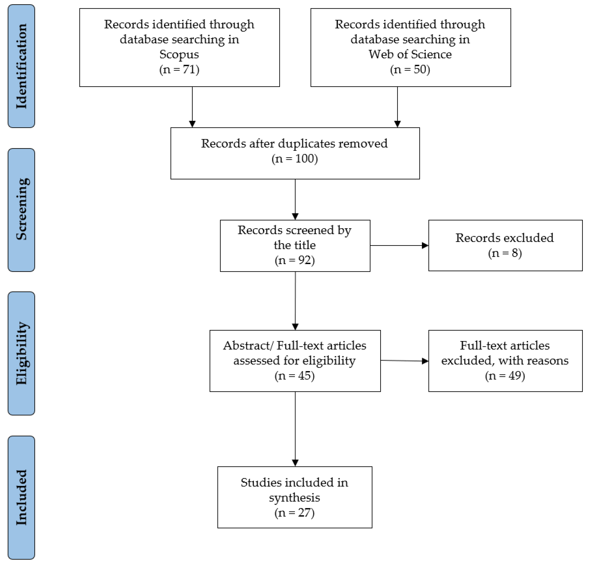 Sustainability 14 14771 g001 Sustainability 14 14771 g001