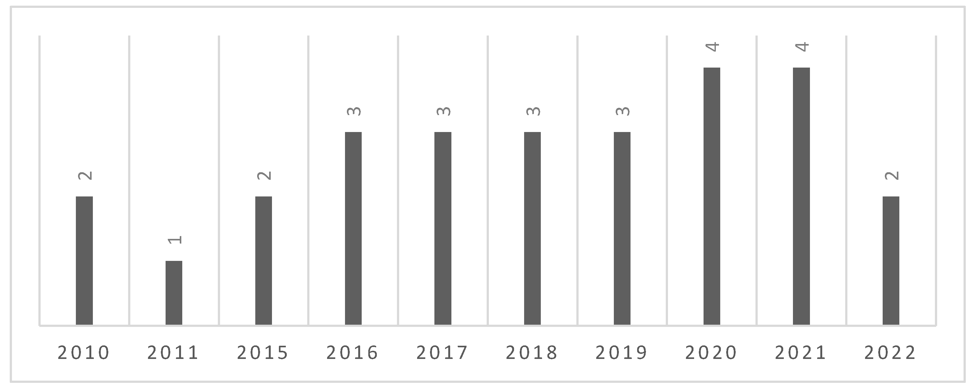 Sustainability 14 14771 g002 Sustainability 14 14771 g002