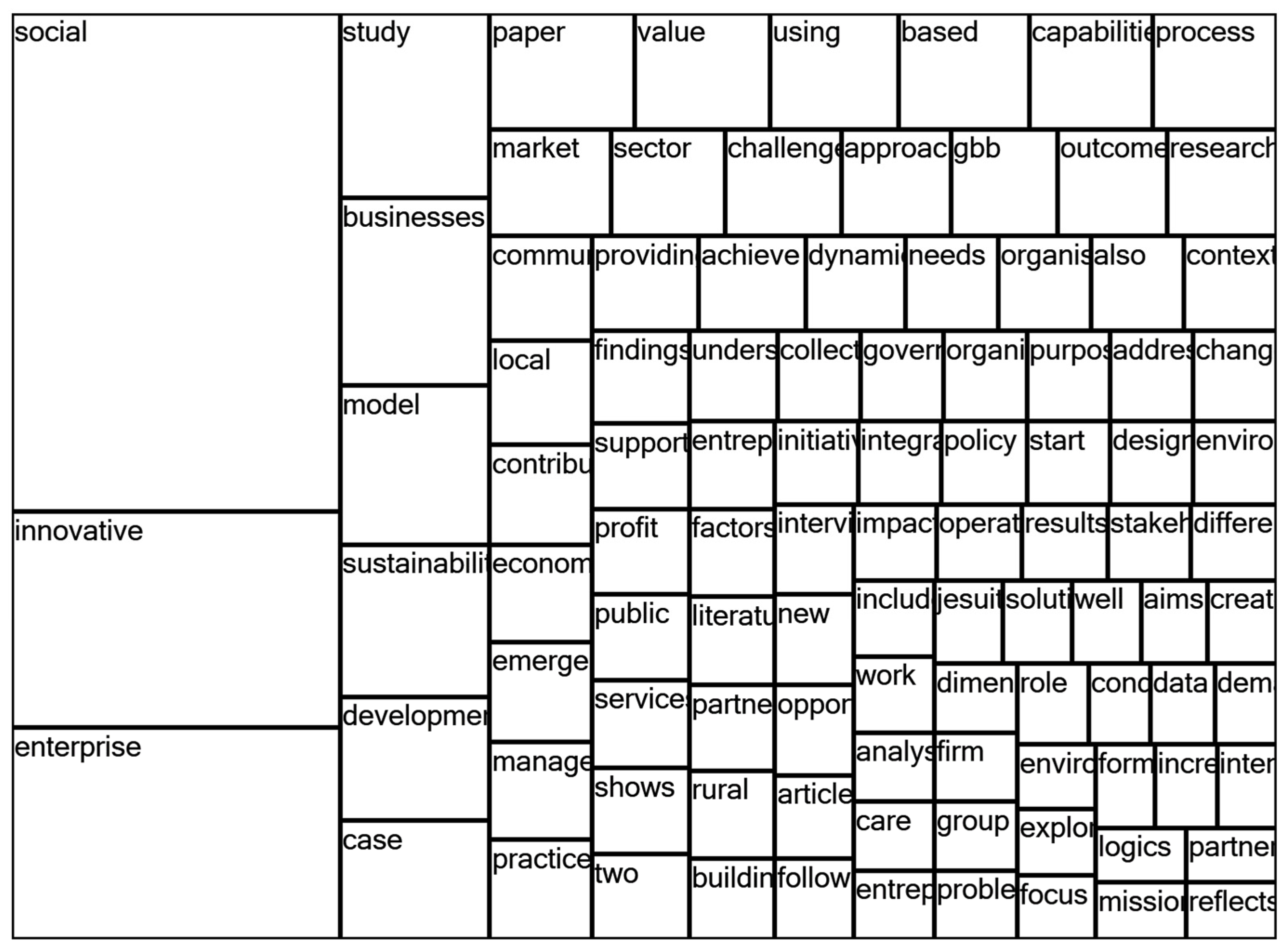 Sustainability 14 14771 g003 Sustainability 14 14771 g003