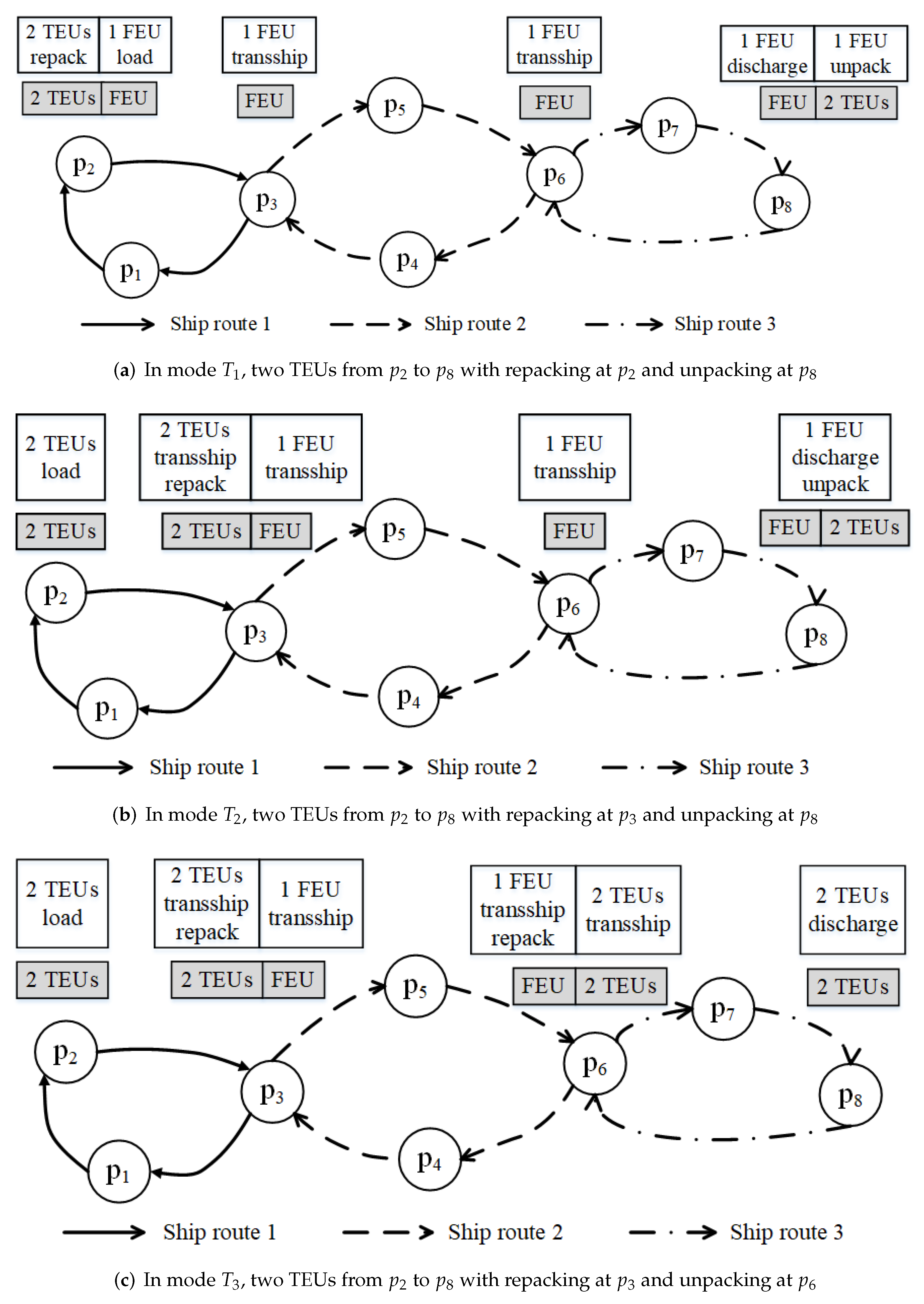 Sustainability 14 14773 g003a Sustainability 14 14773 g003a