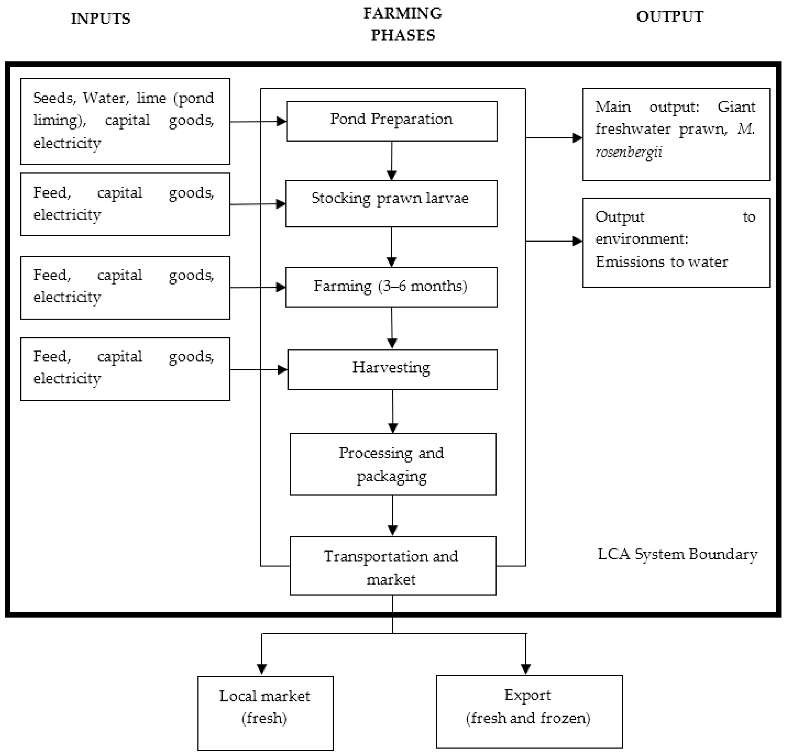 Sustainability 14 14776 g001 Sustainability 14 14776 g001