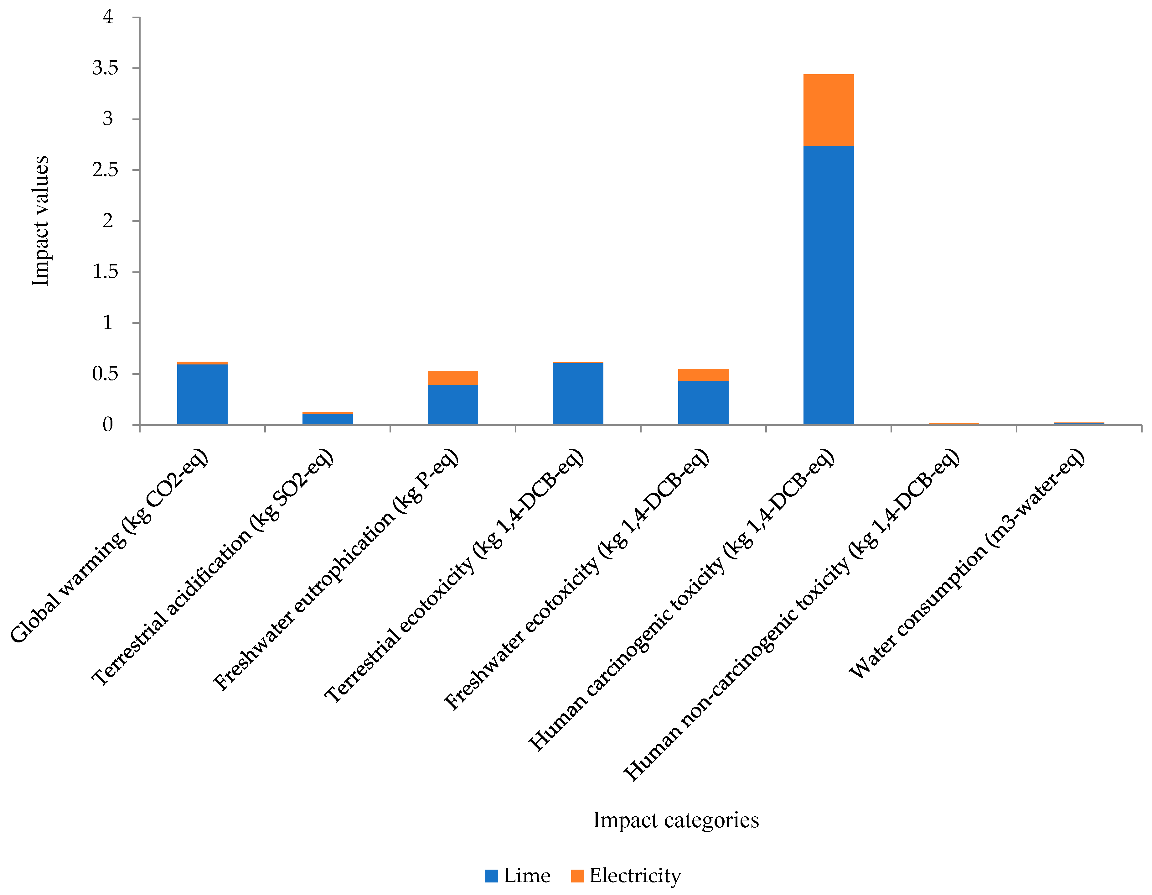 Sustainability 14 14776 g003 Sustainability 14 14776 g003