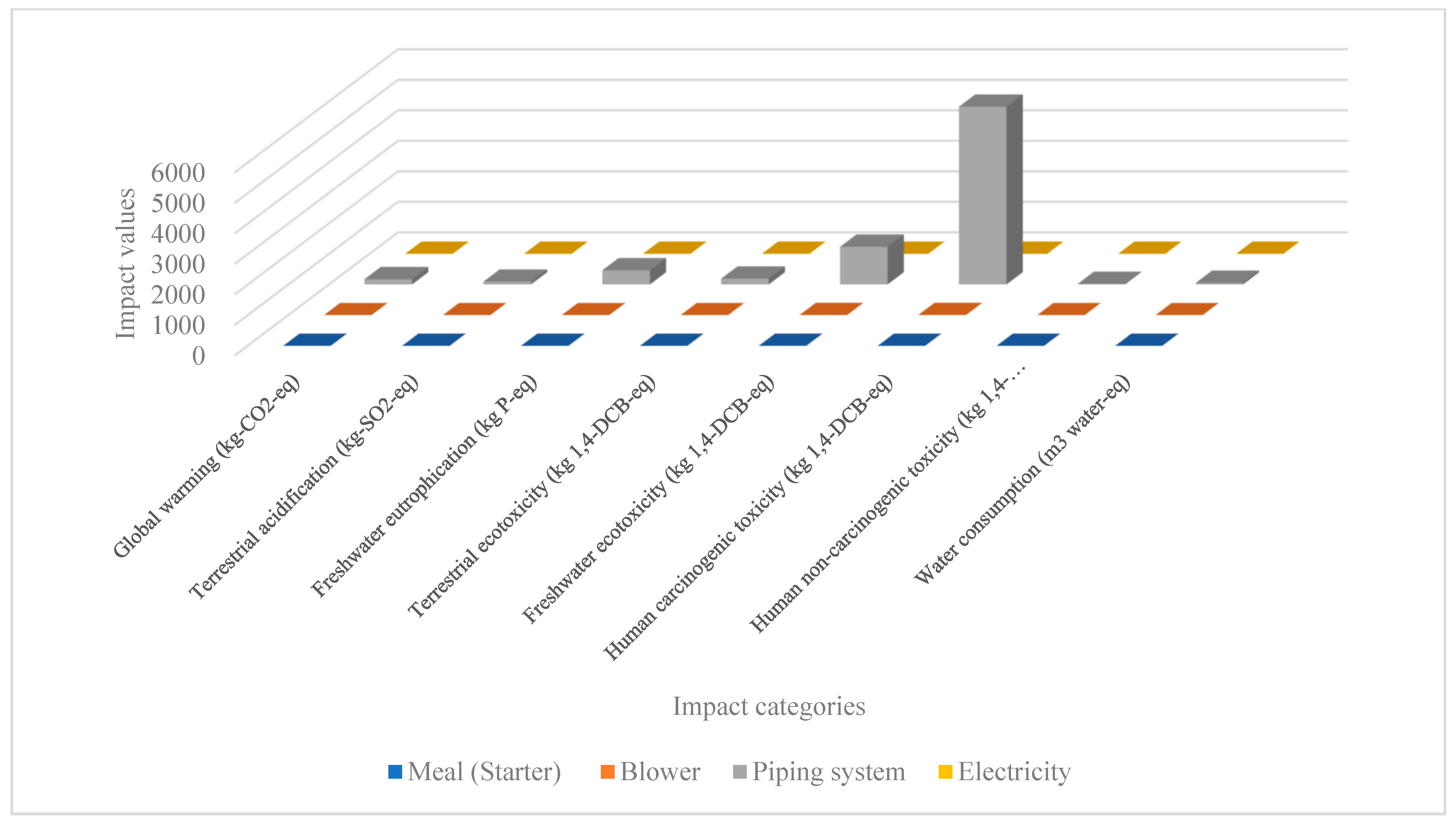 Sustainability 14 14776 g004 Sustainability 14 14776 g004
