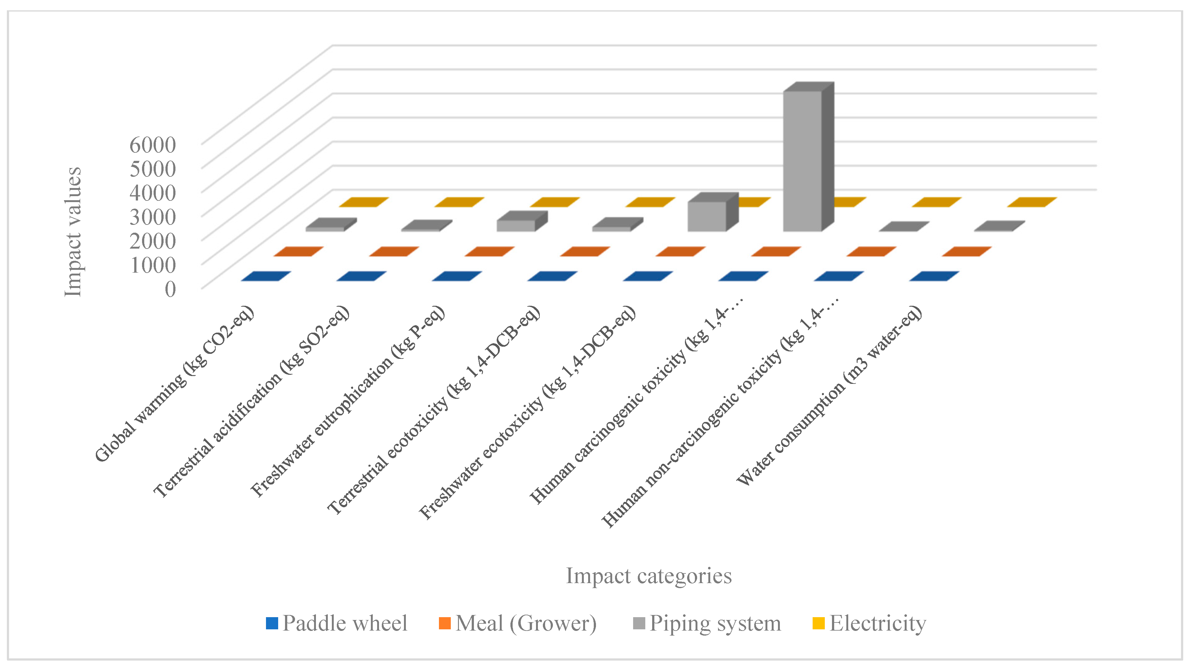 Sustainability 14 14776 g005 Sustainability 14 14776 g005
