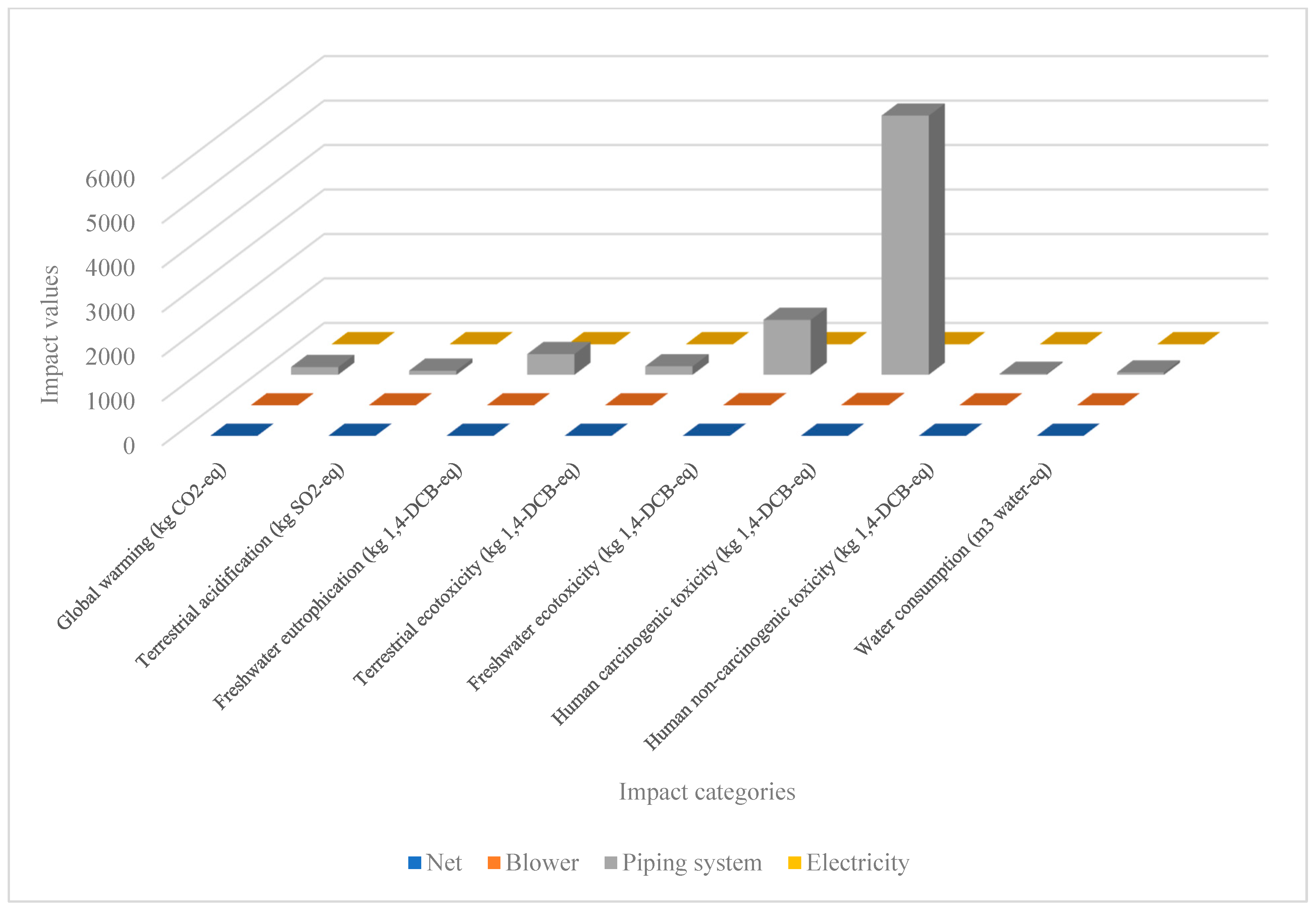 Sustainability 14 14776 g006 Sustainability 14 14776 g006