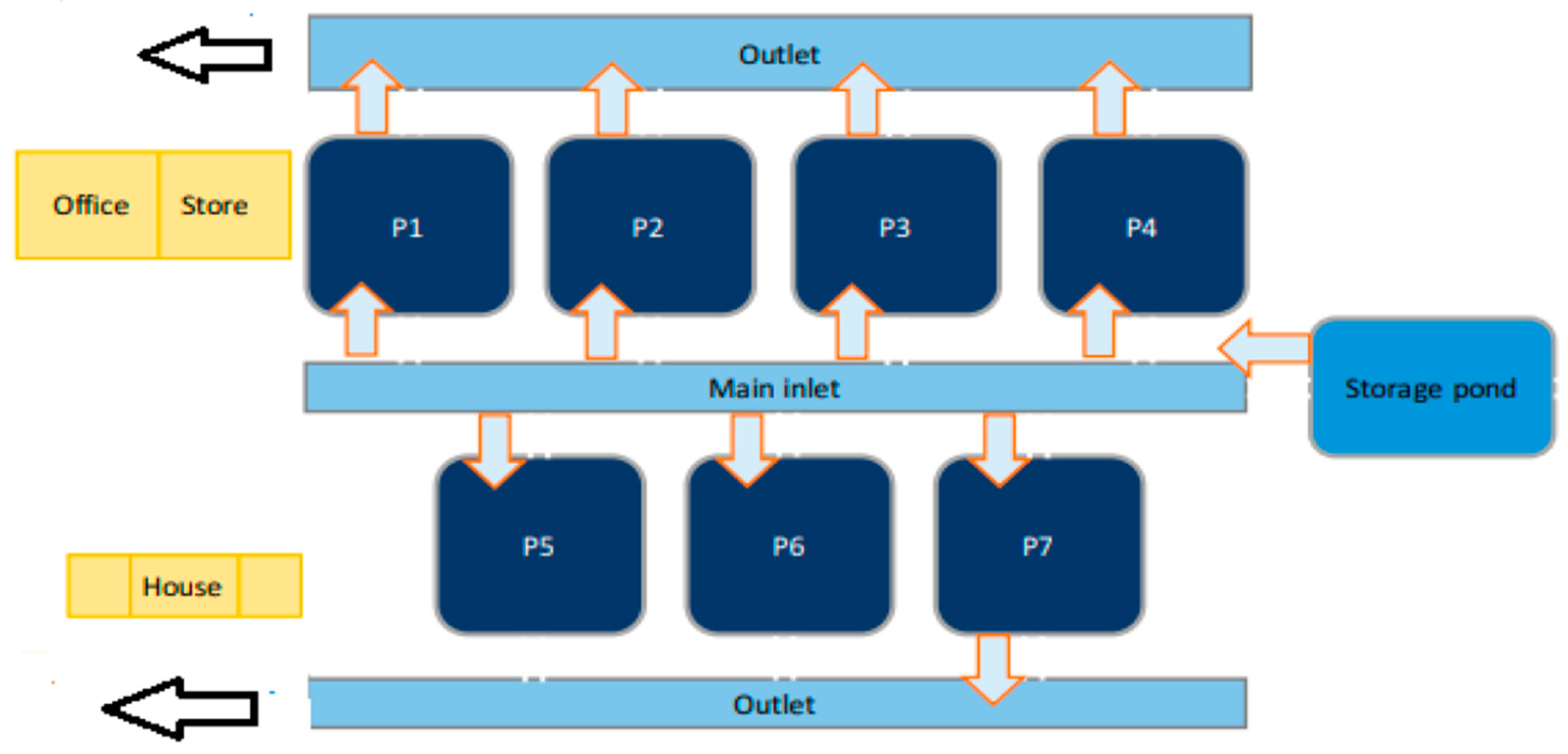 Sustainability 14 14776 g007 Sustainability 14 14776 g007