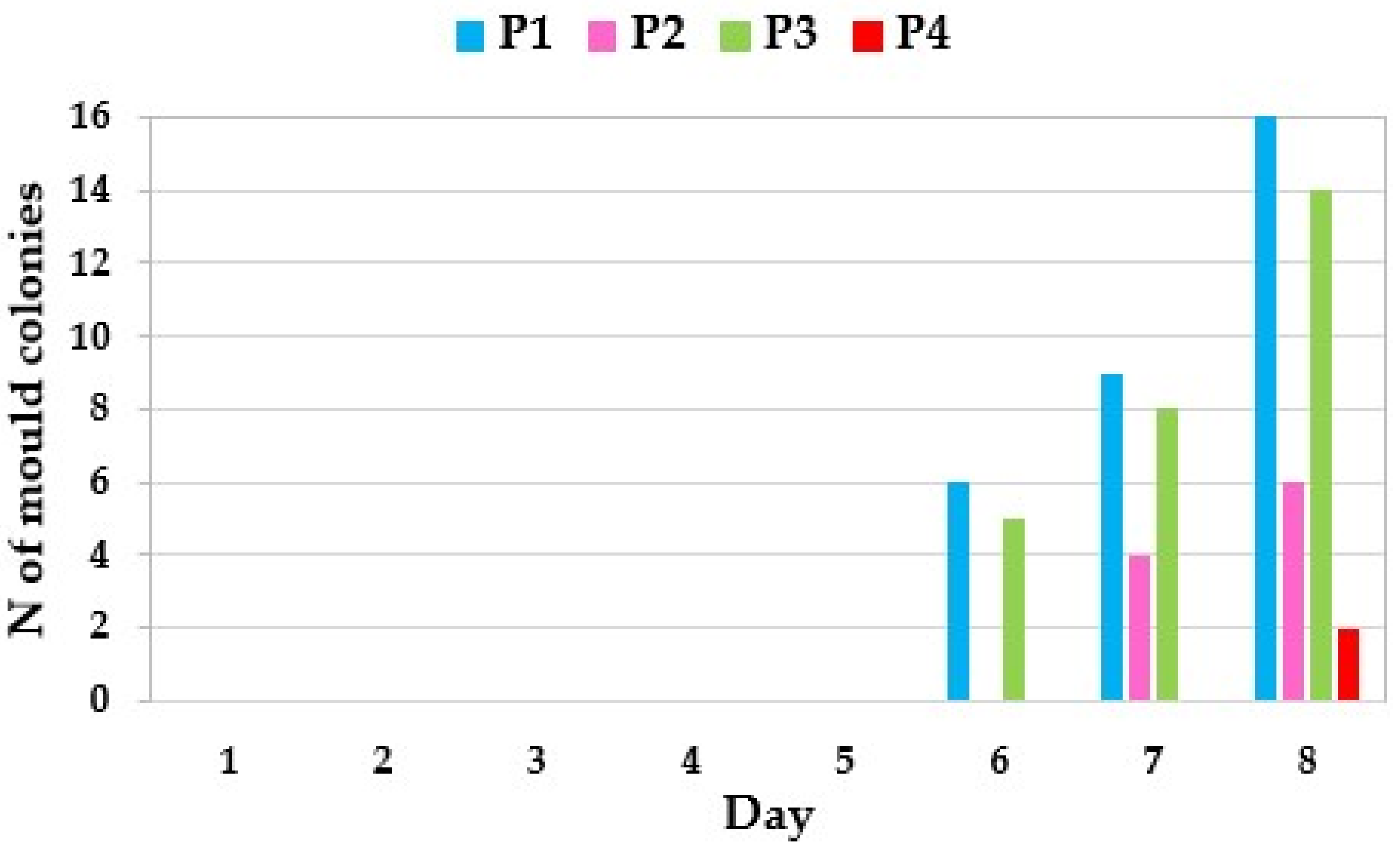 Sustainability 14 14778 g004