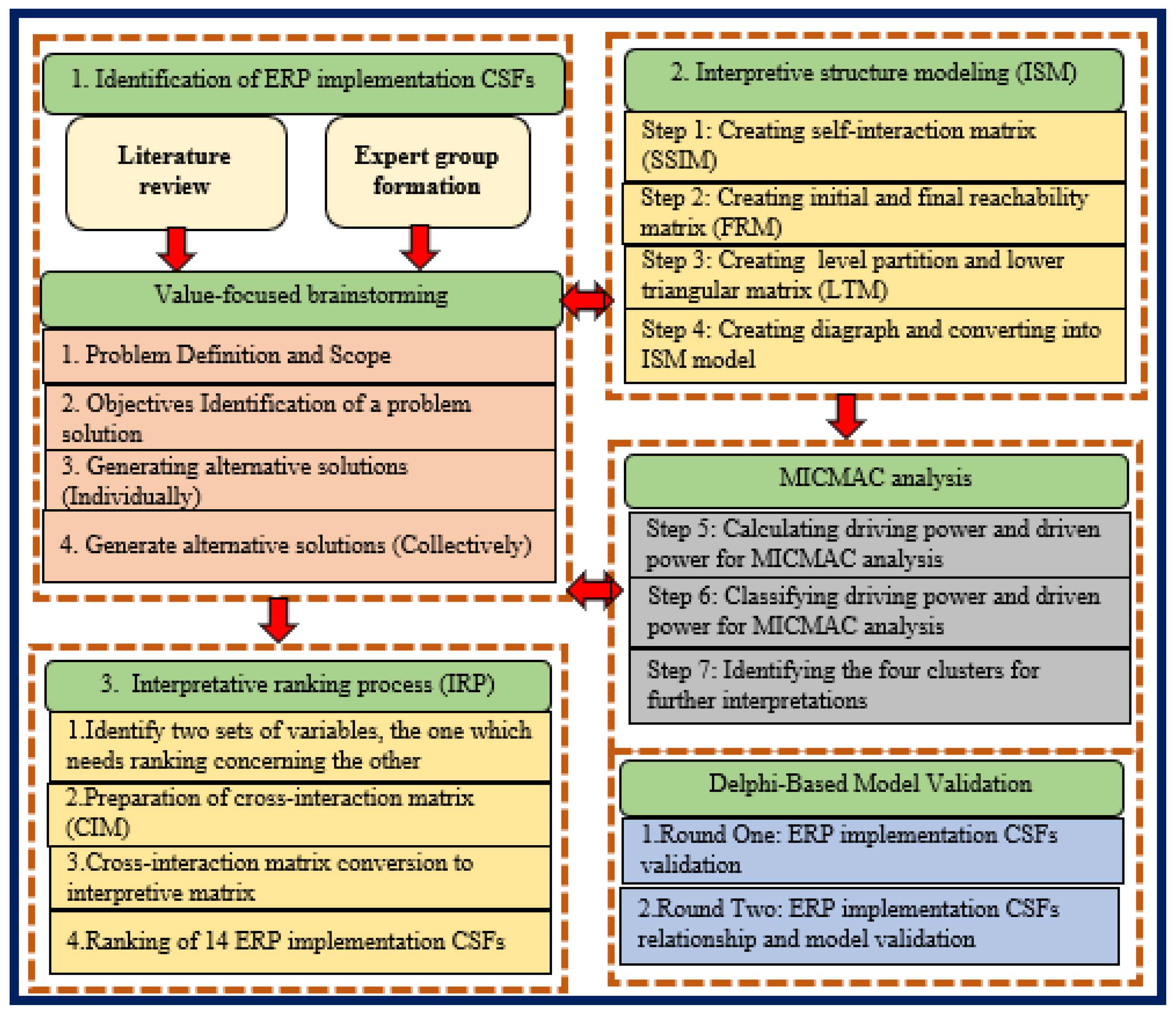 Sustainability 14 14779 g002