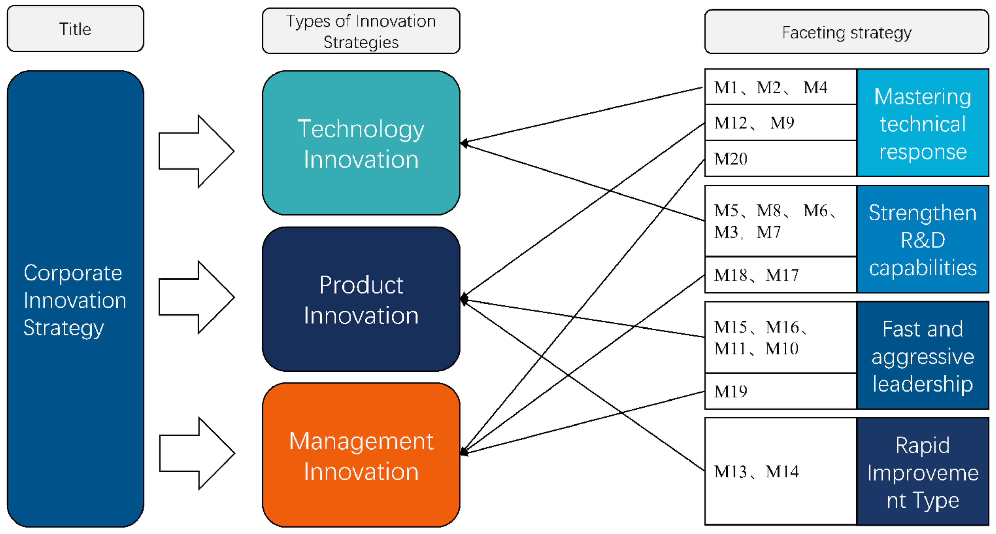 Sustainability 14 14781 g001 Sustainability 14 14781 g001