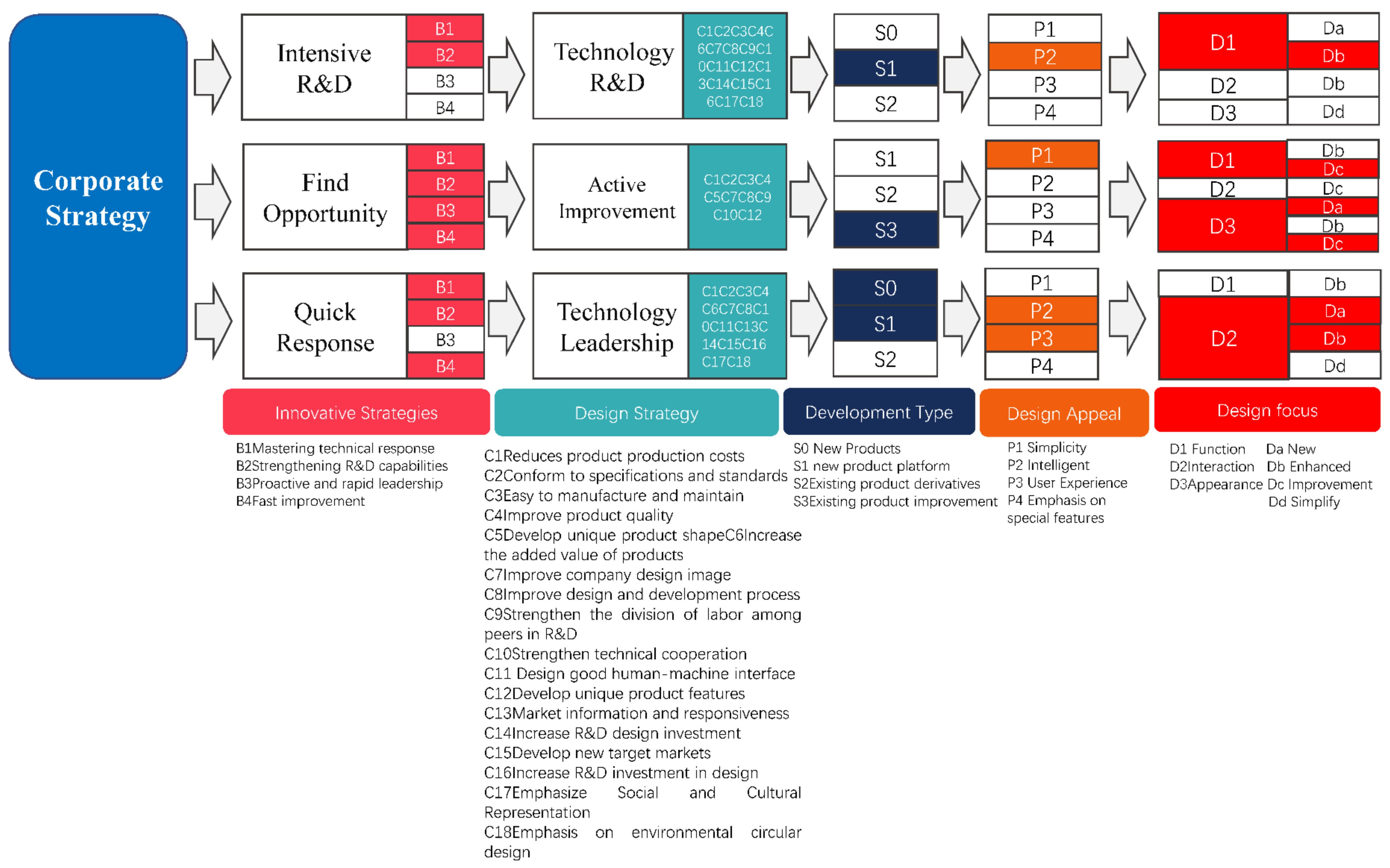 Sustainability 14 14781 g003 Sustainability 14 14781 g003
