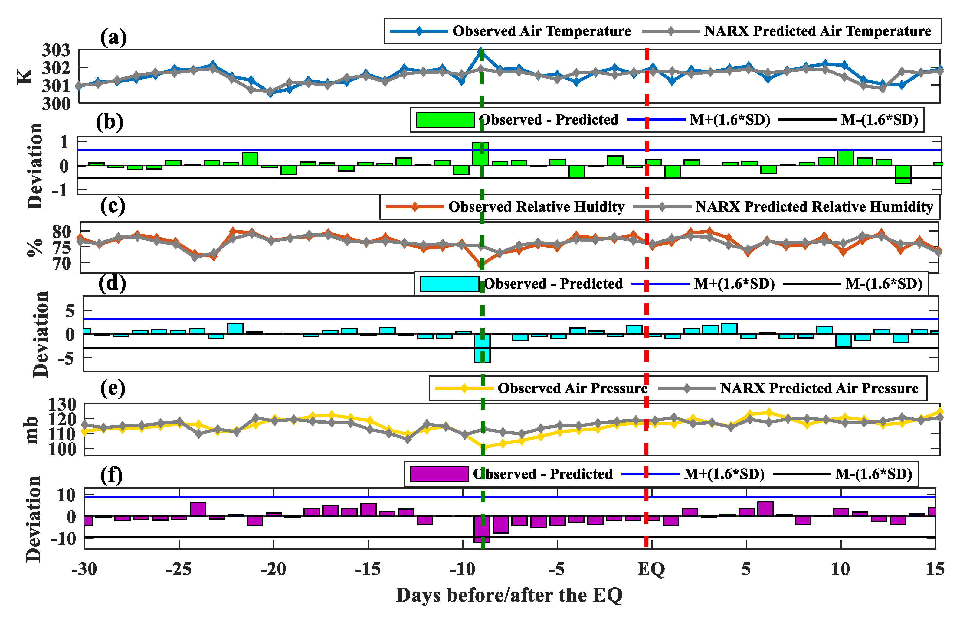 Sustainability 14 14782 g006 Sustainability 14 14782 g006