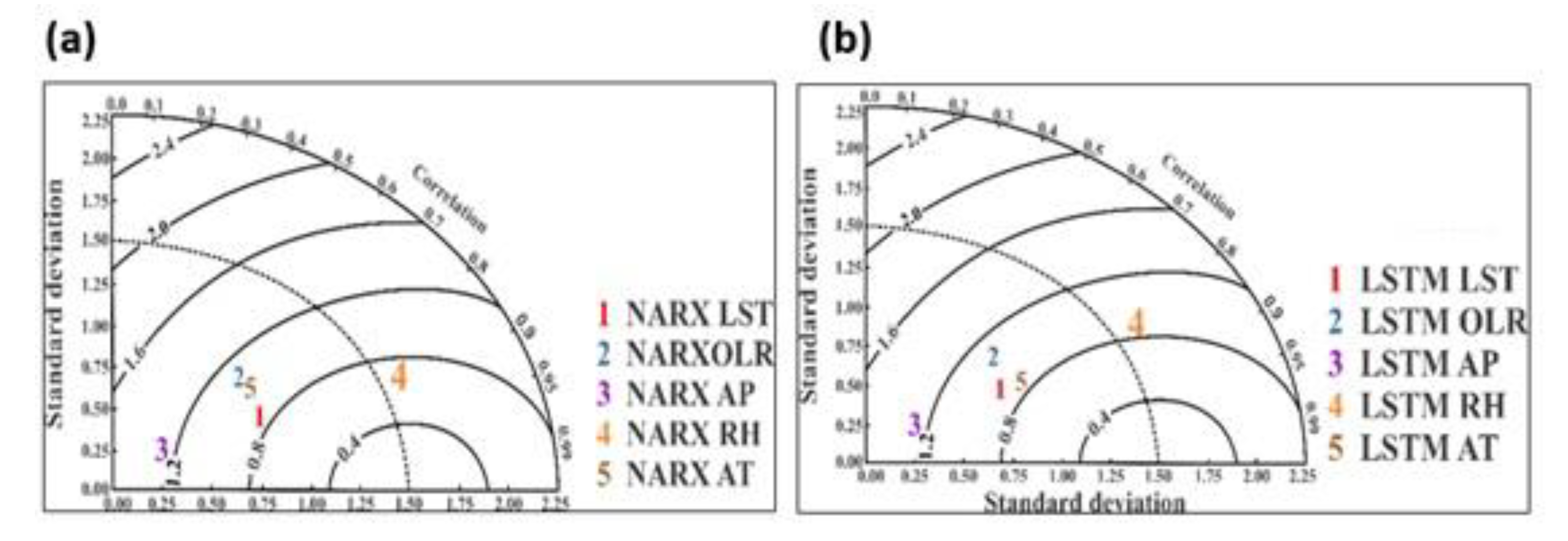 Sustainability 14 14782 g011 Sustainability 14 14782 g011