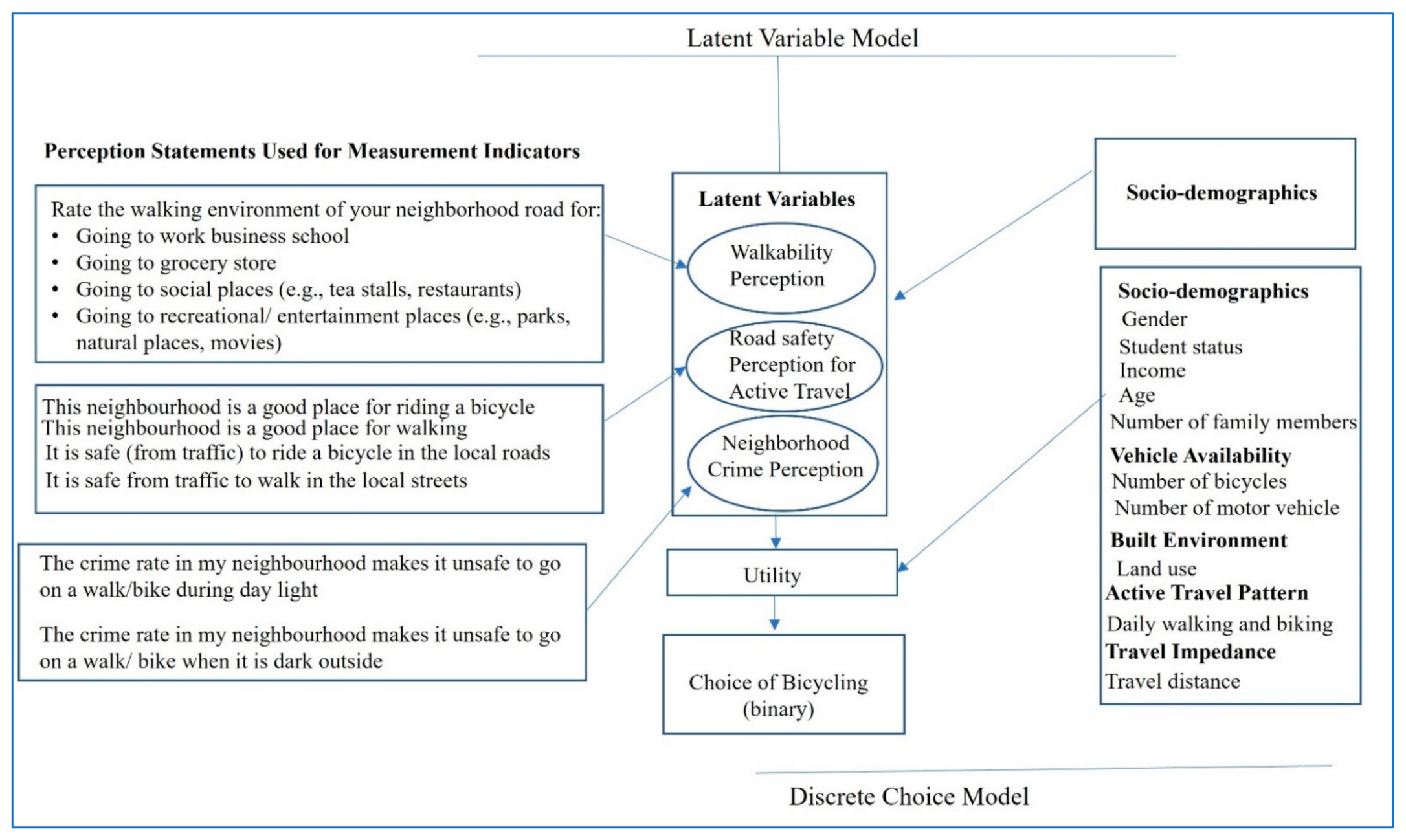 Sustainability 14 14784 g001 Sustainability 14 14784 g001